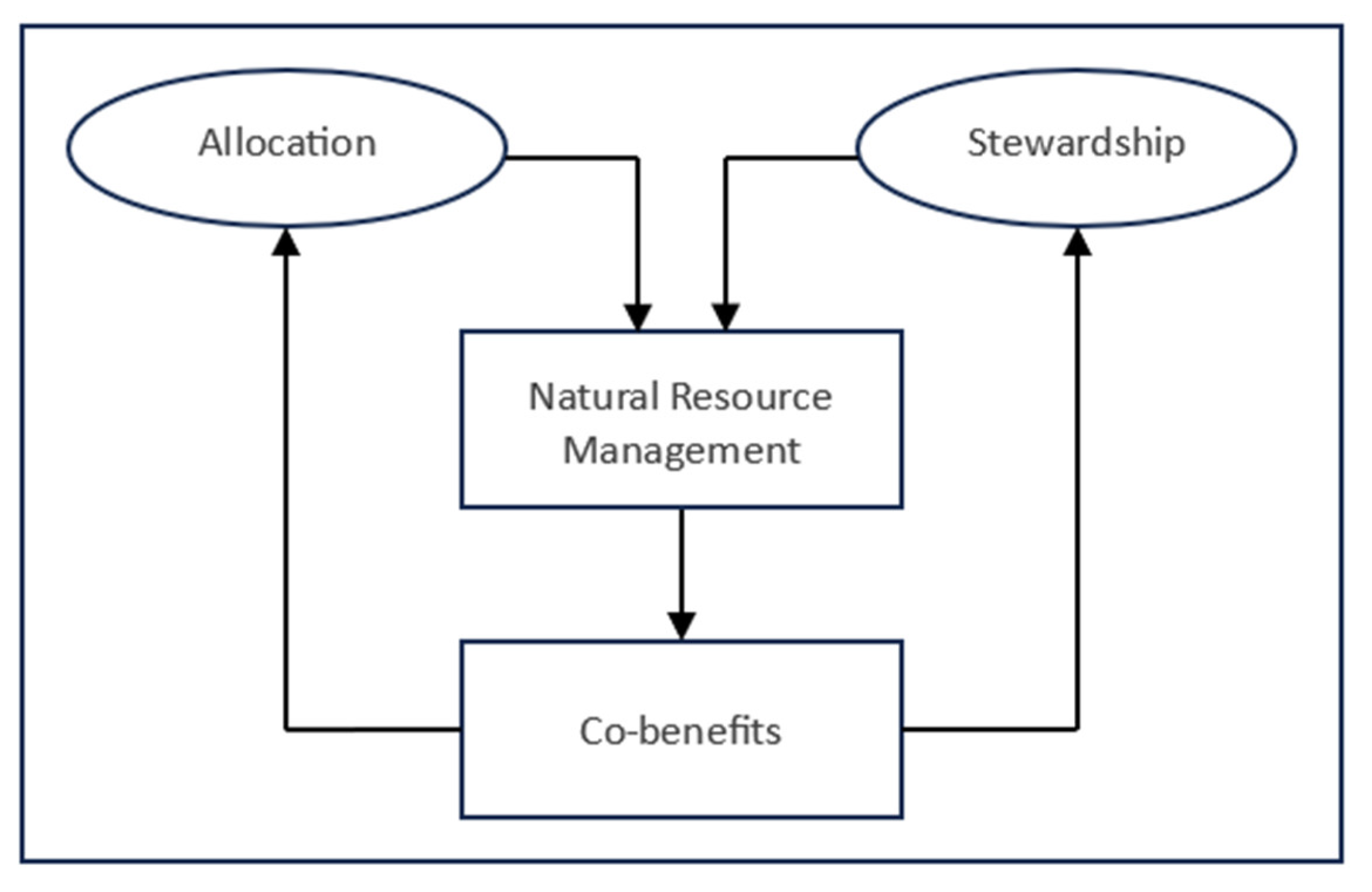 Sustainability 15 10997 g001