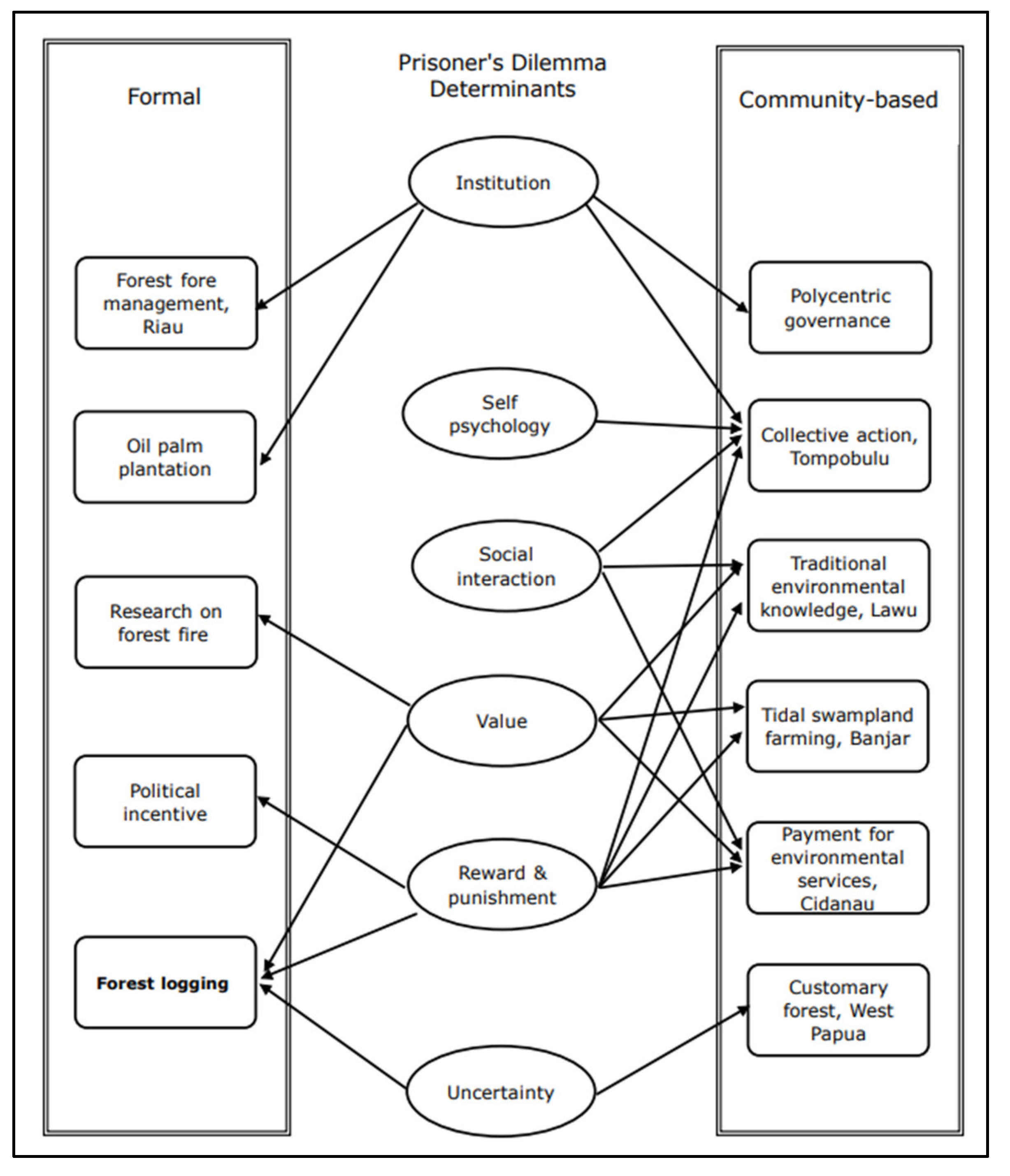 Sustainability 15 10997 g002