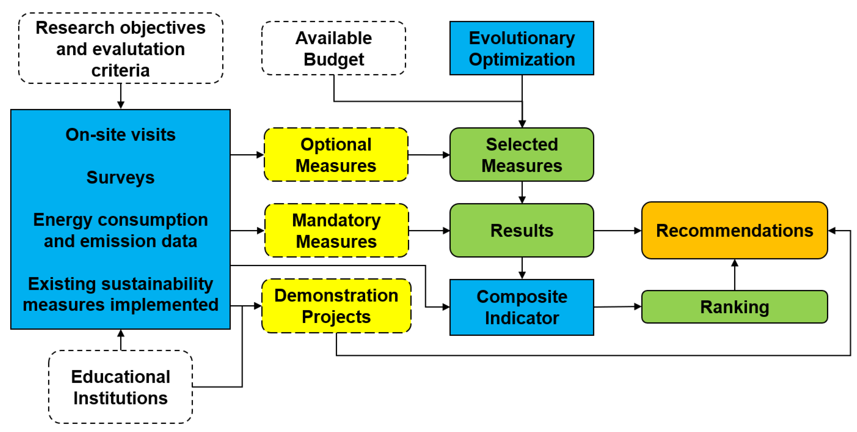 Sustainability 15 10998 g001 Sustainability 15 10998 g001