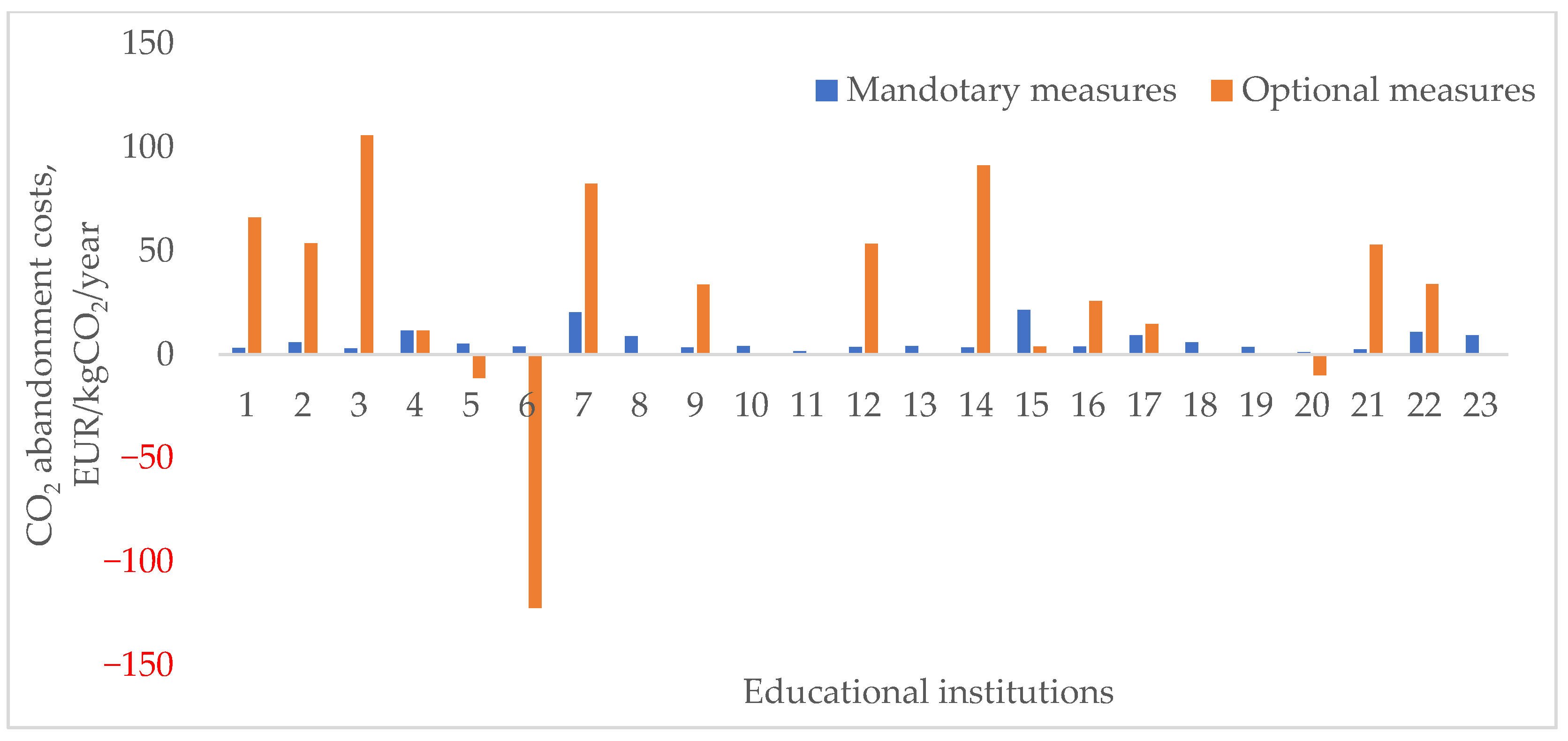 Sustainability 15 10998 g005 Sustainability 15 10998 g005