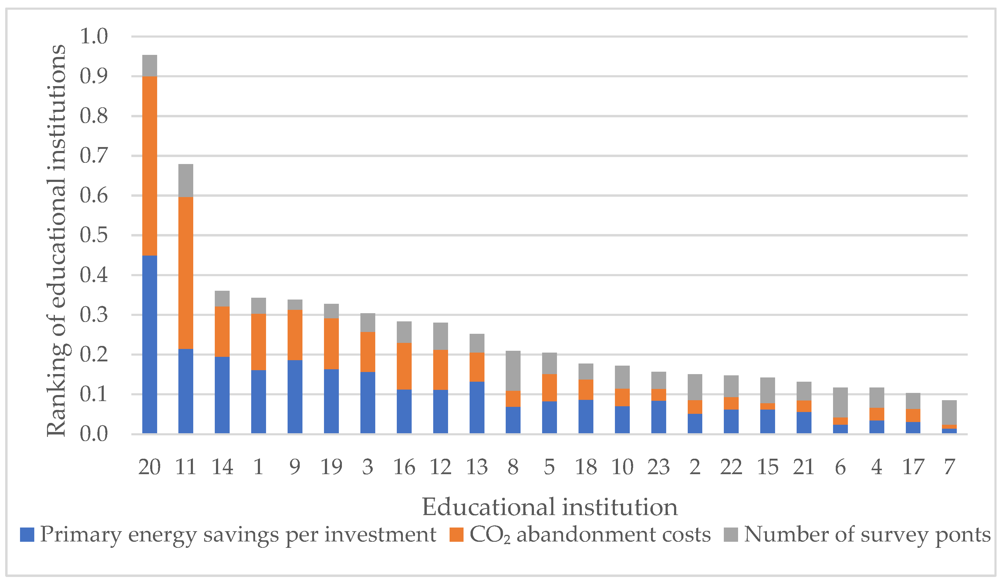 Sustainability 15 10998 g007 Sustainability 15 10998 g007