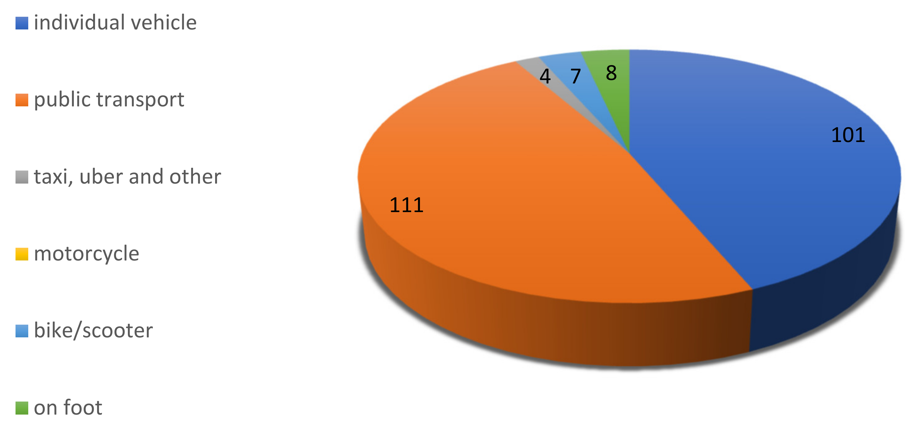 Sustainability 15 11000 g002