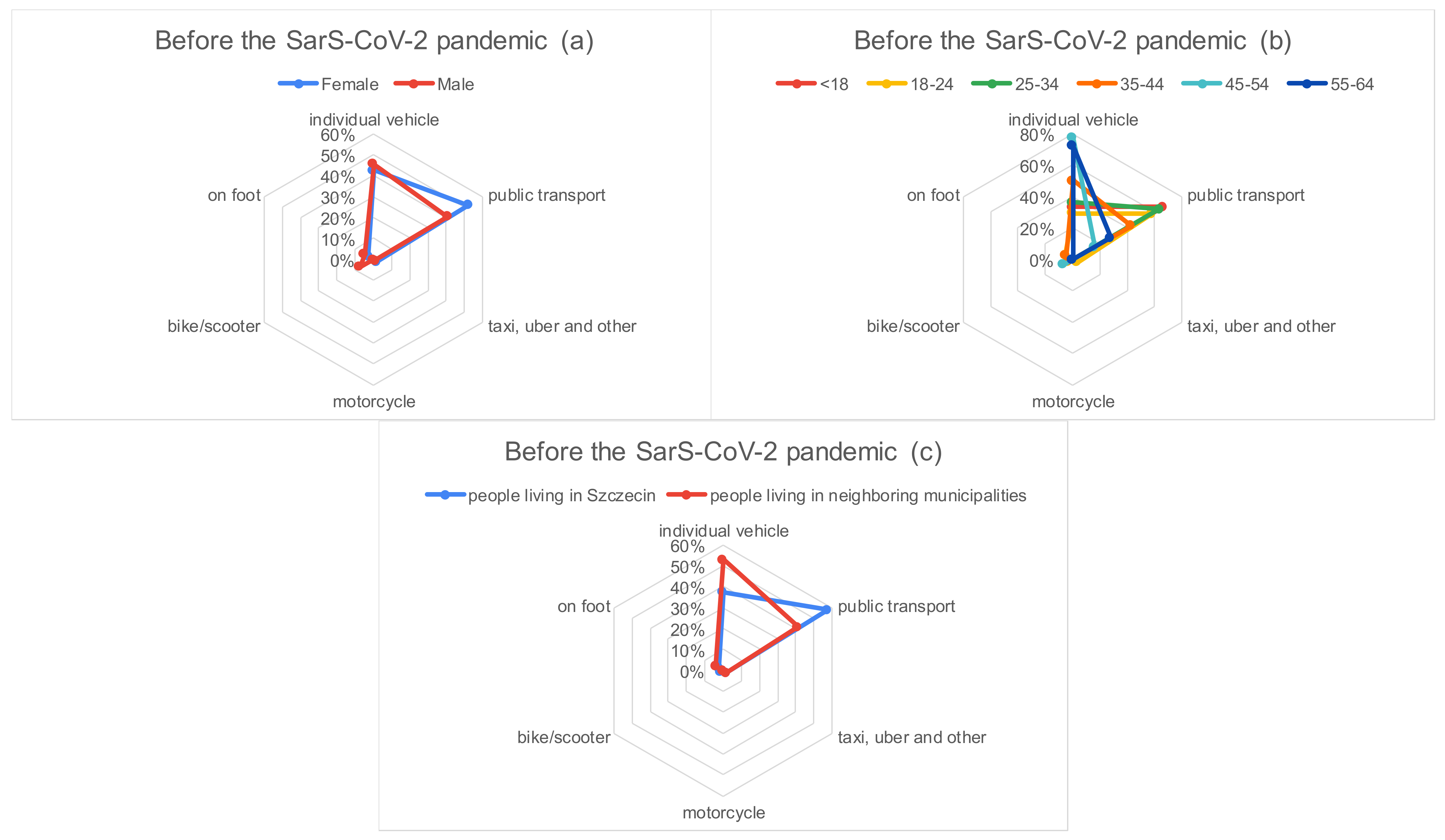 Sustainability 15 11000 g003