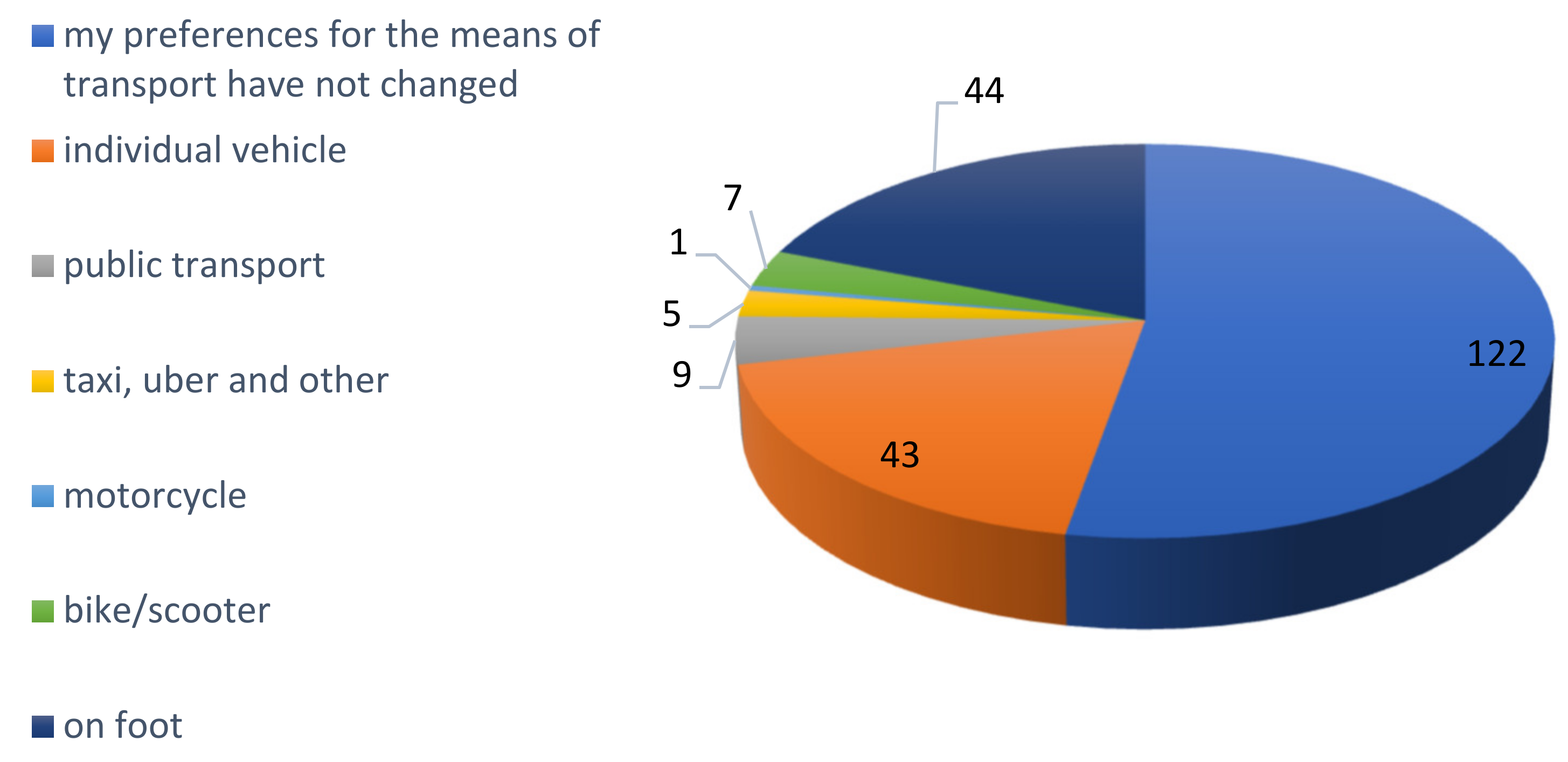 Sustainability 15 11000 g005