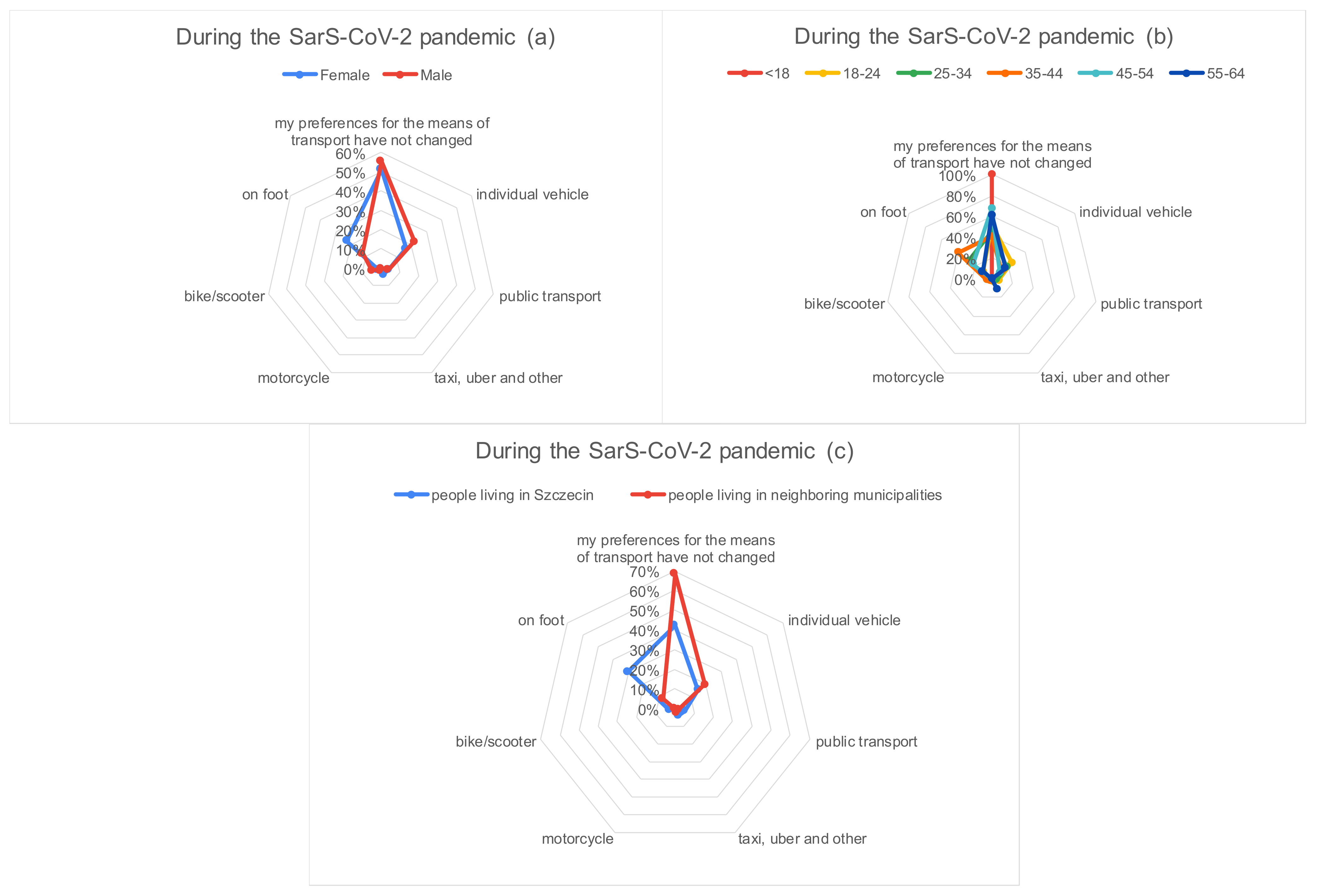 Sustainability 15 11000 g006
