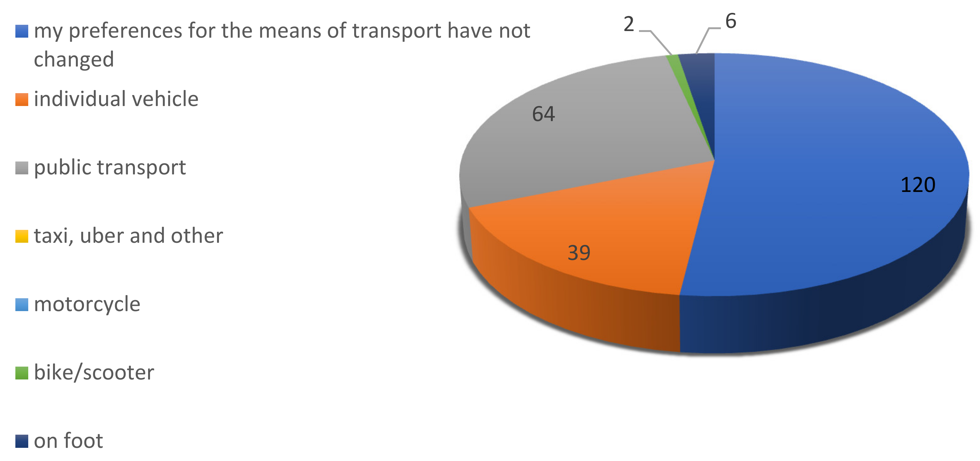 Sustainability 15 11000 g008