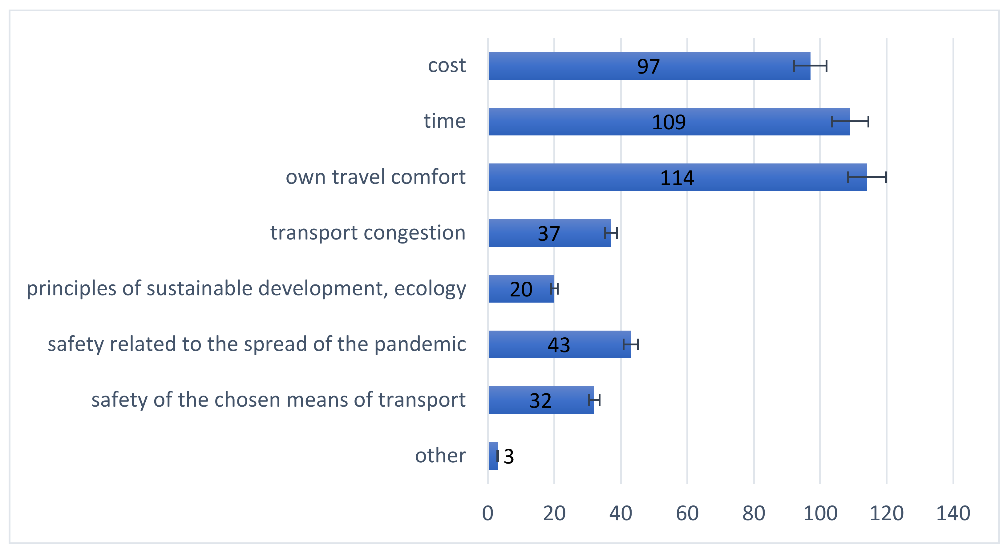 Sustainability 15 11000 g010