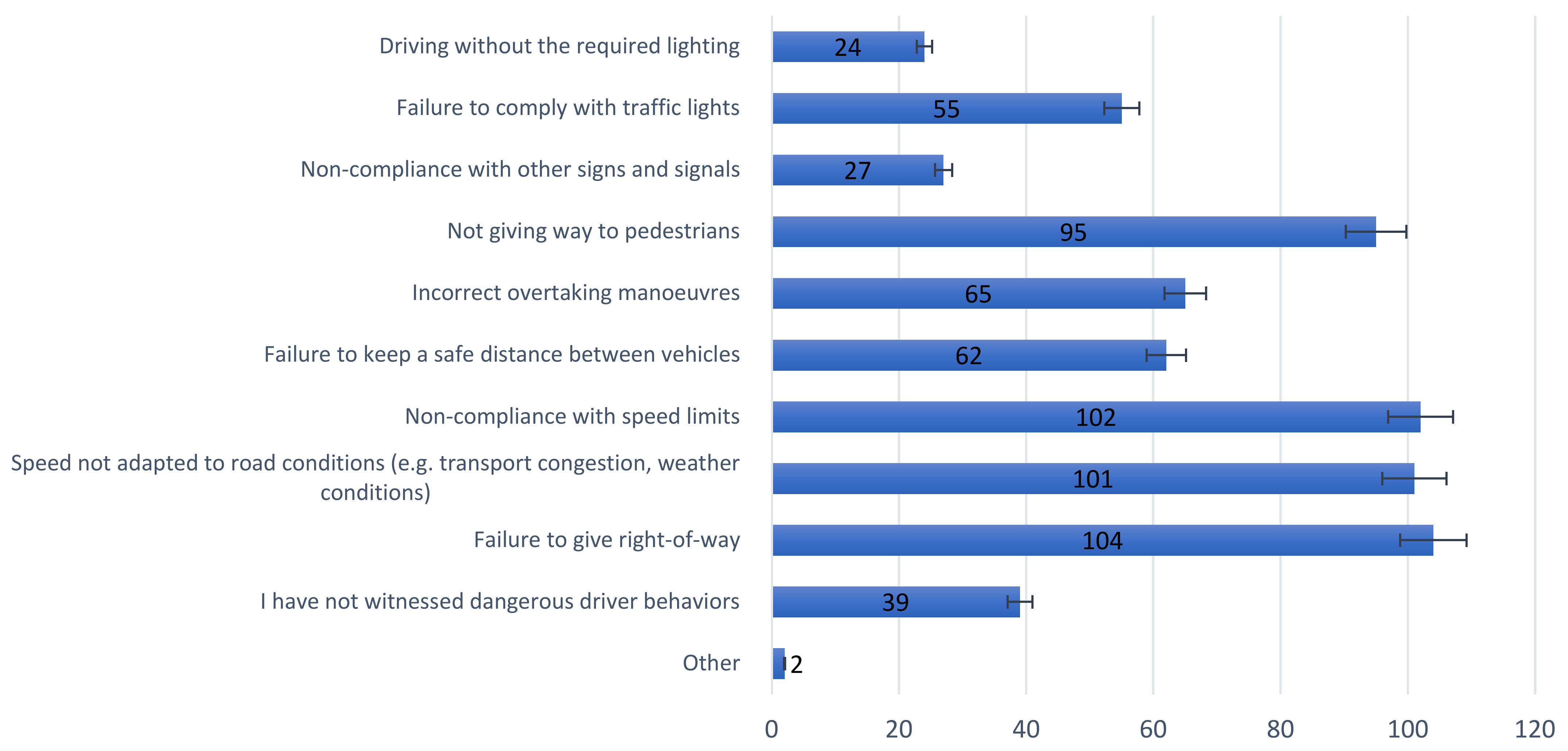 Sustainability 15 11000 g011