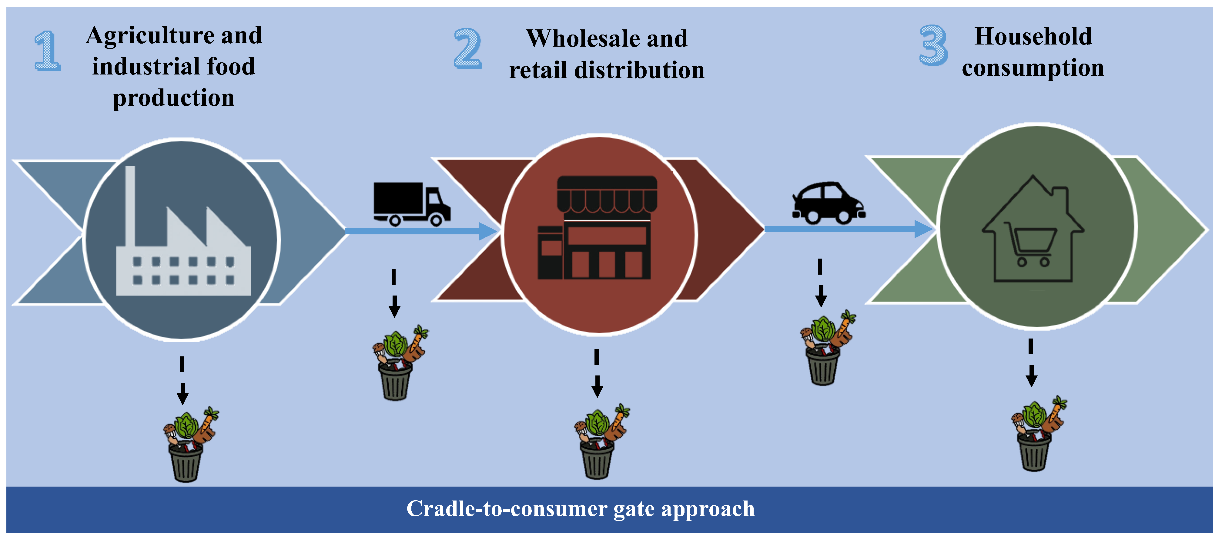 Sustainability 15 11001 g001