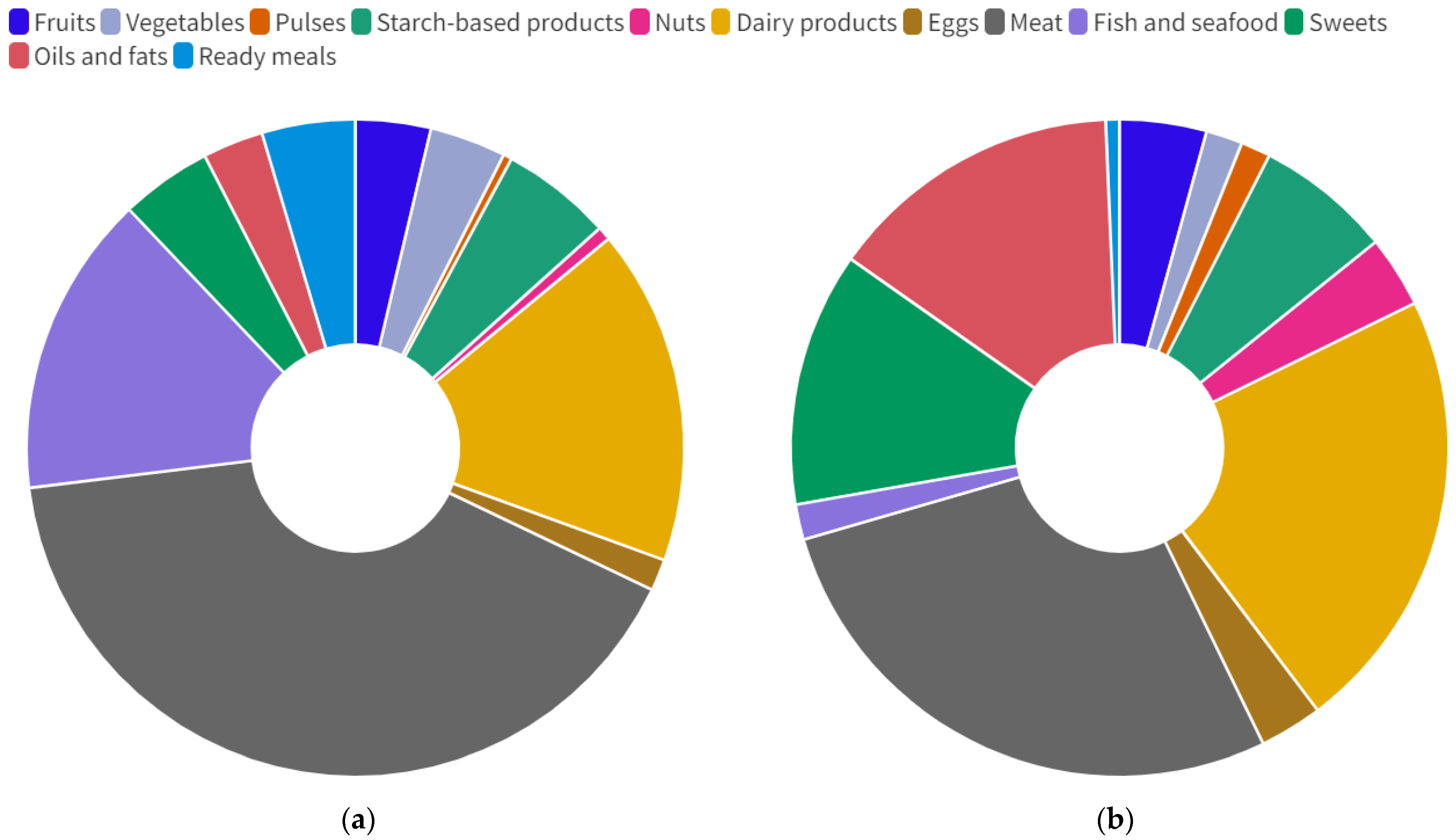 Sustainability 15 11001 g002