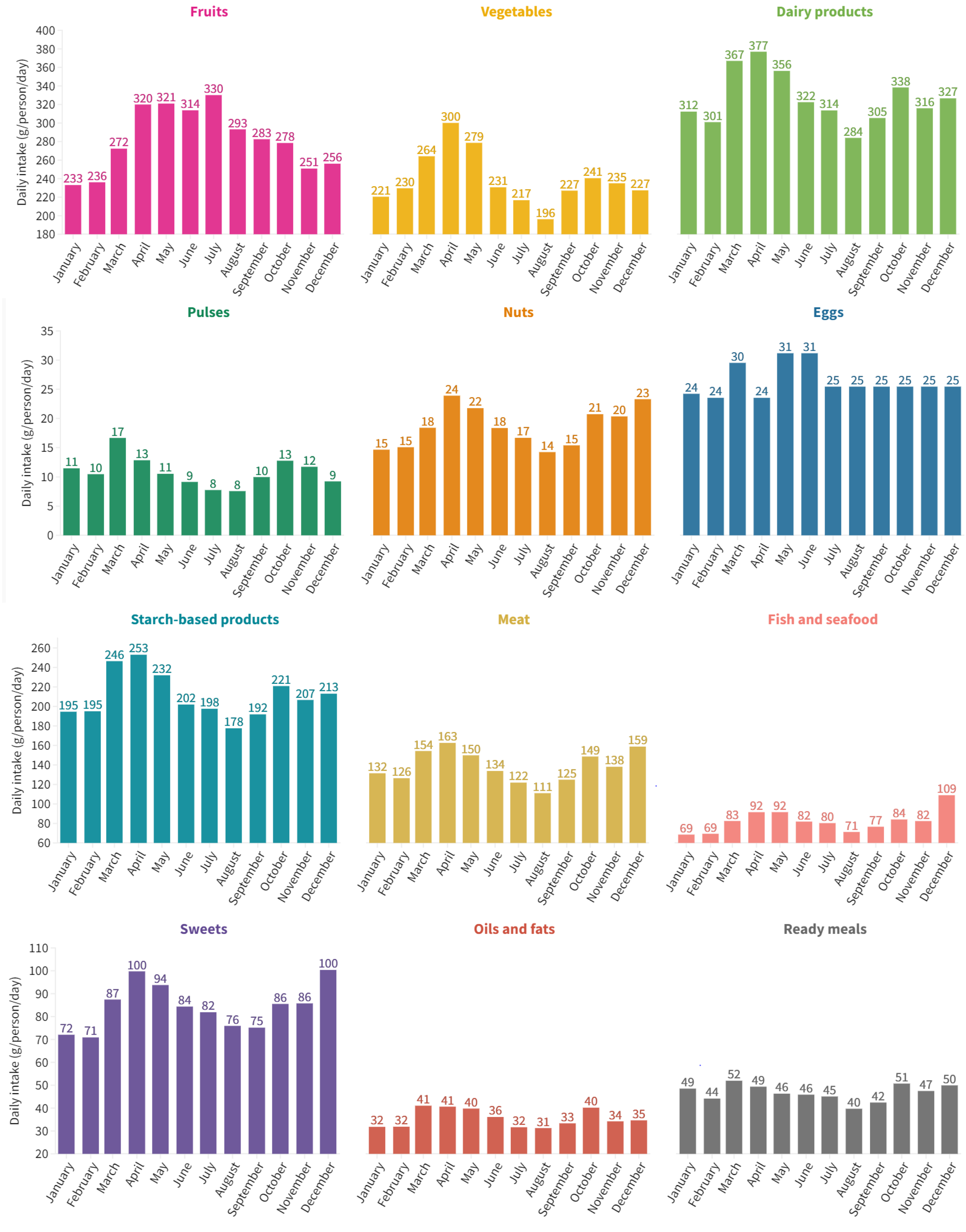 Sustainability 15 11001 g003