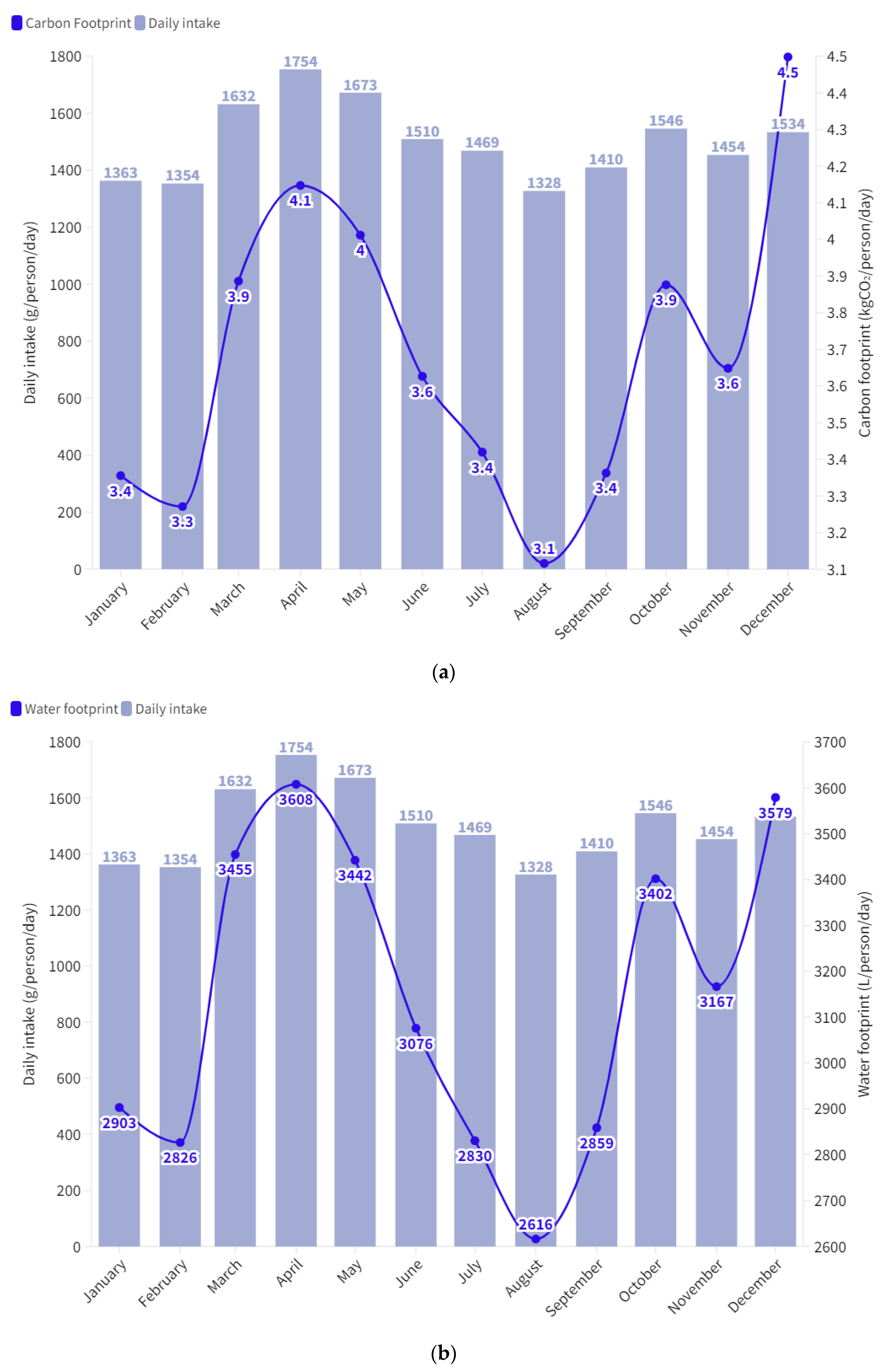 Sustainability 15 11001 g004