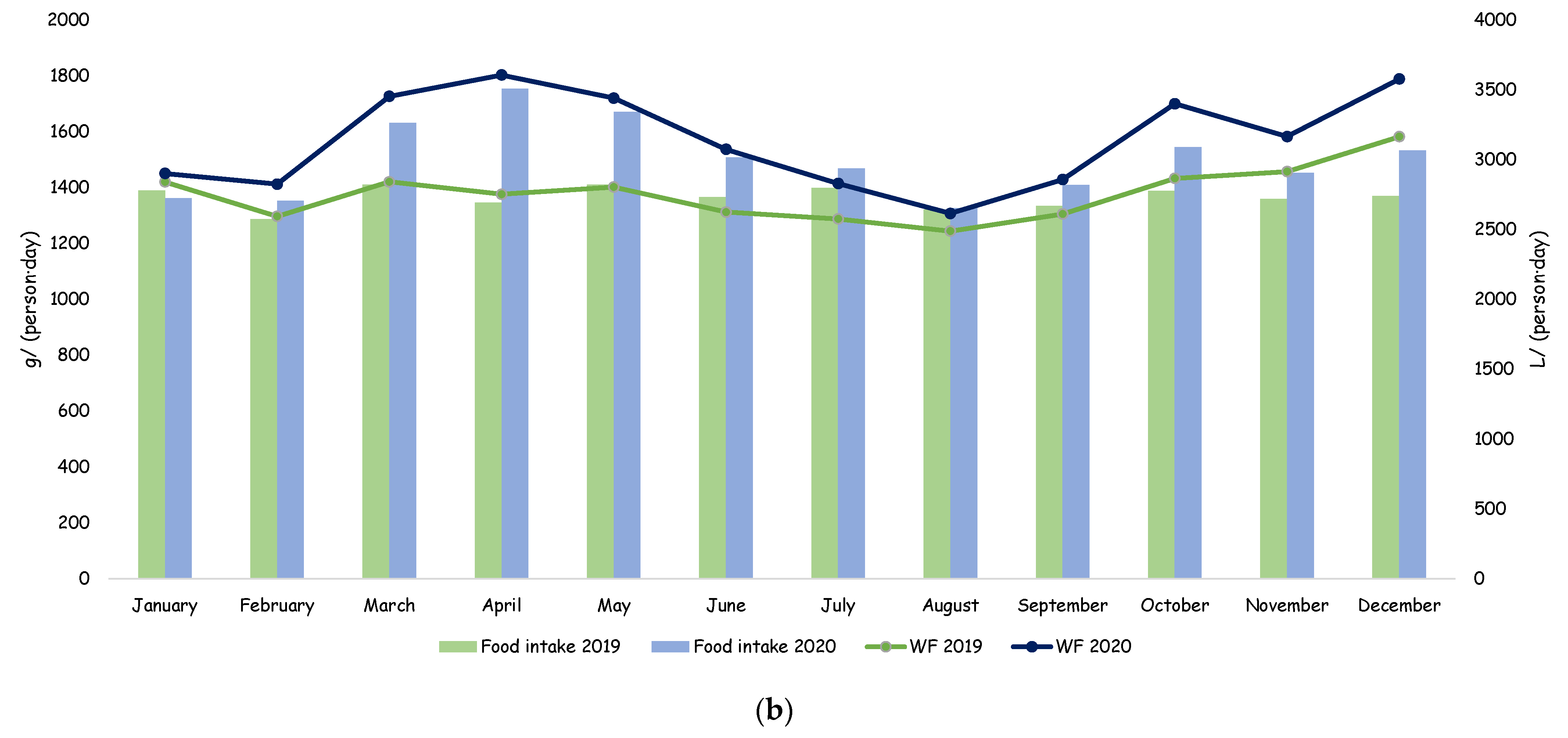 Sustainability 15 11001 g005b