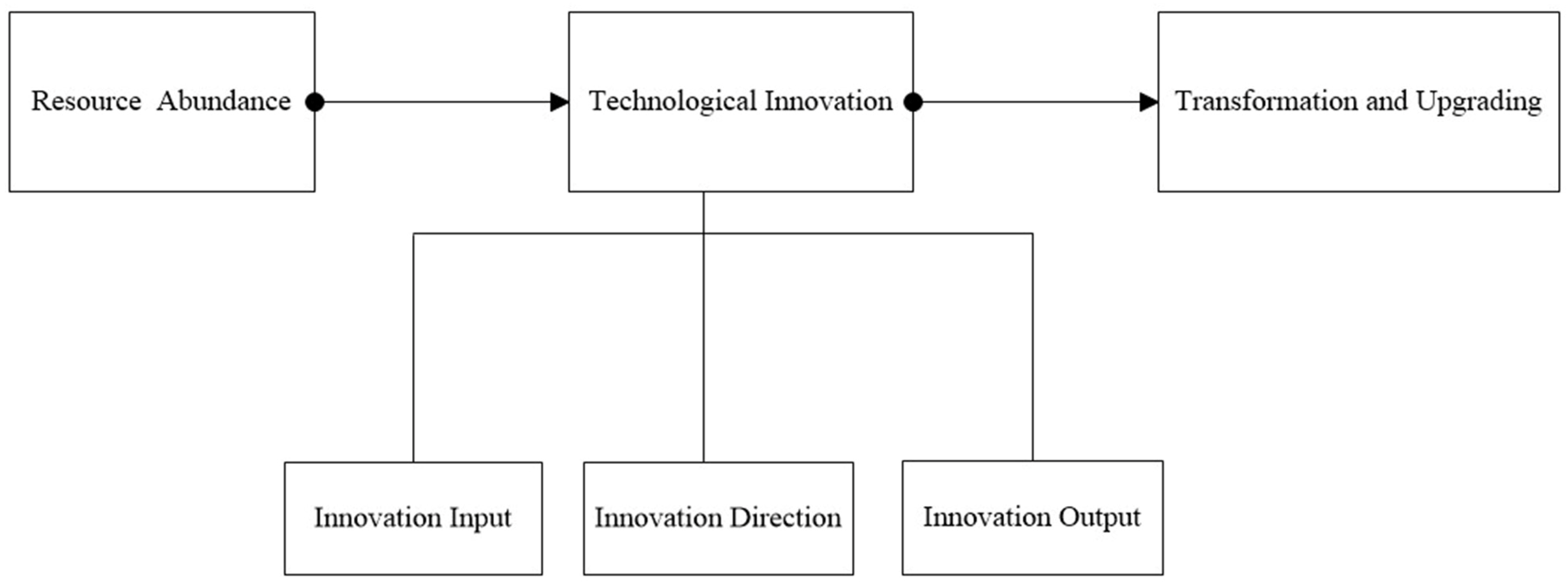 Sustainability 15 11003 g004