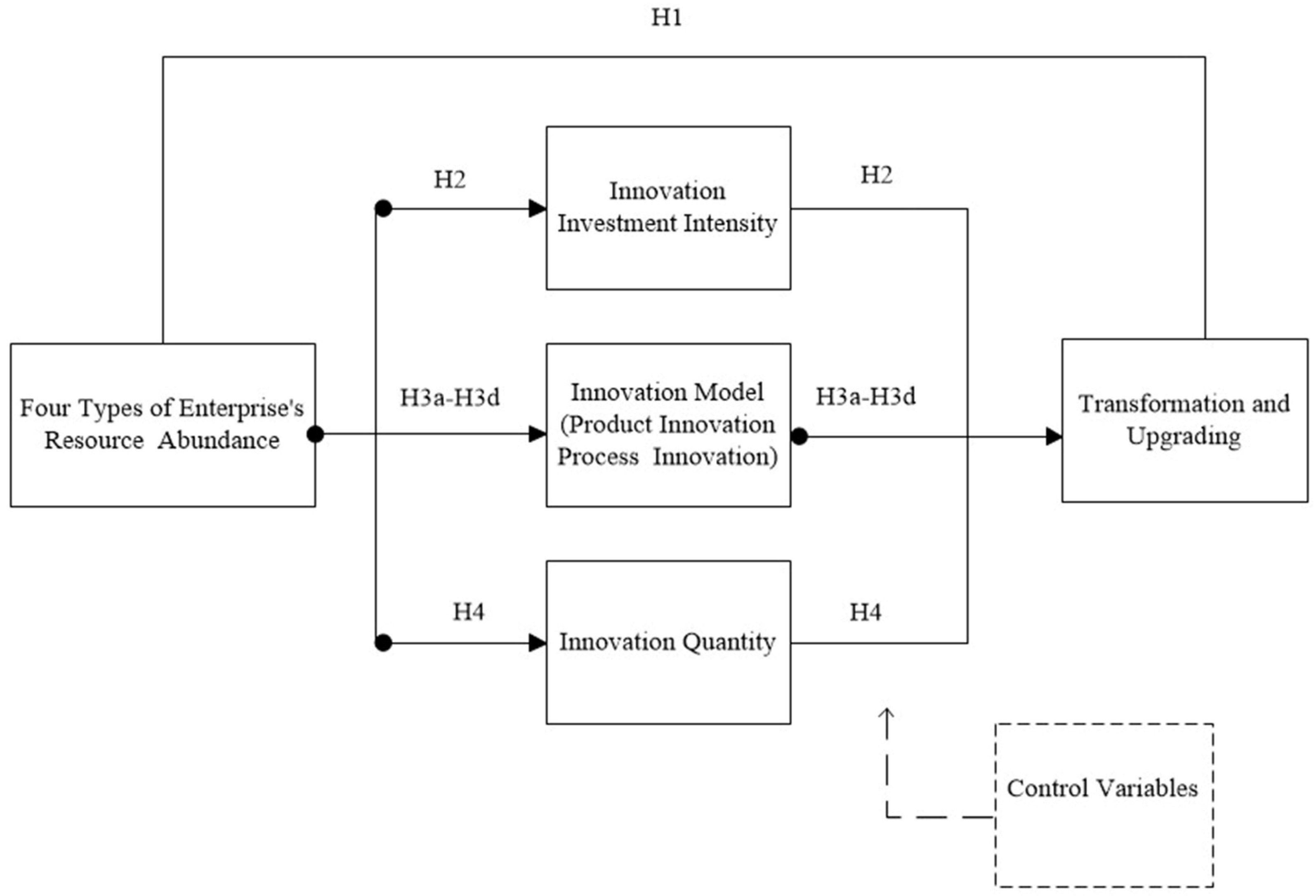 Sustainability 15 11003 g005