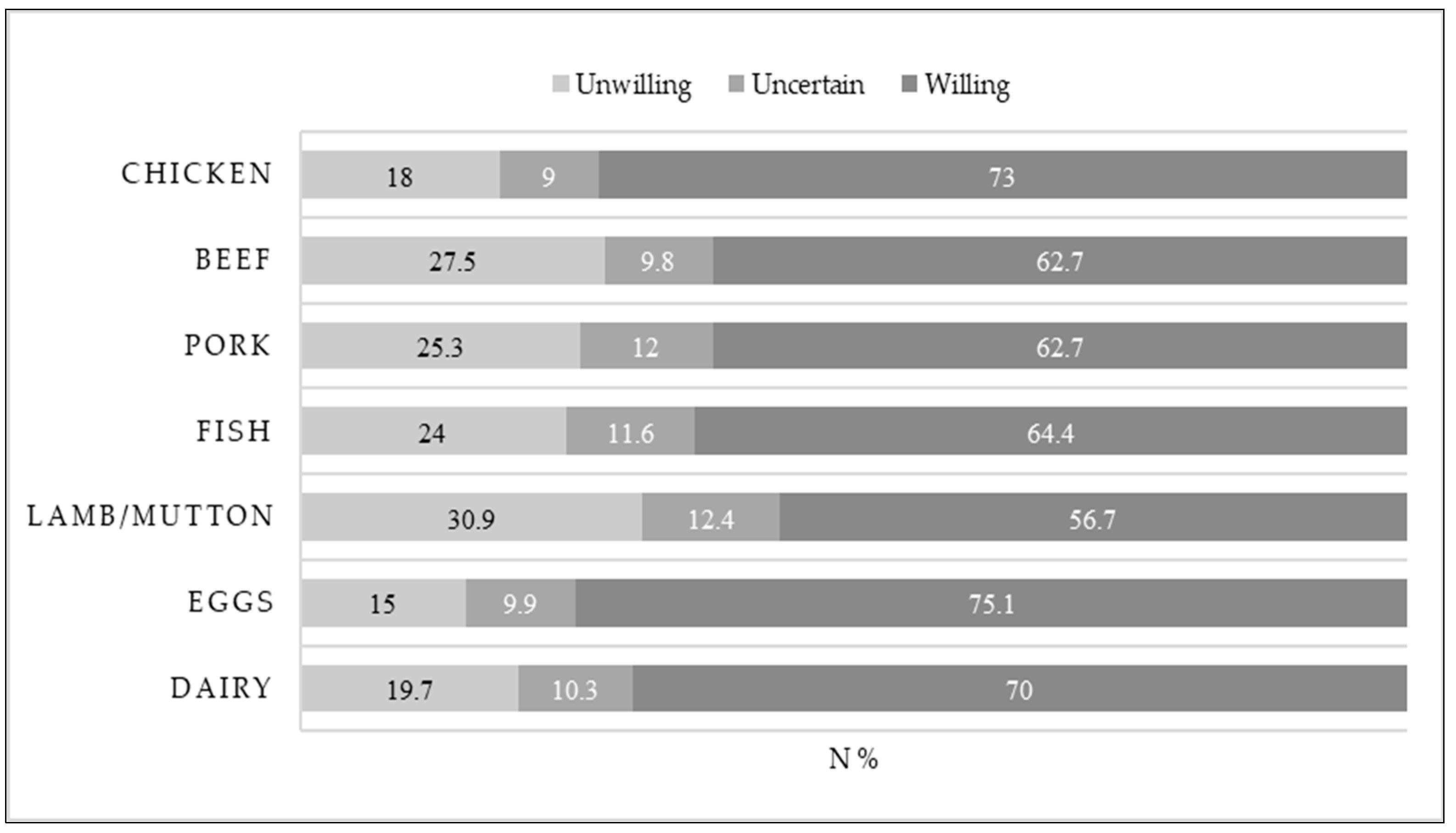 Sustainability 15 11006 g001 Sustainability 15 11006 g001