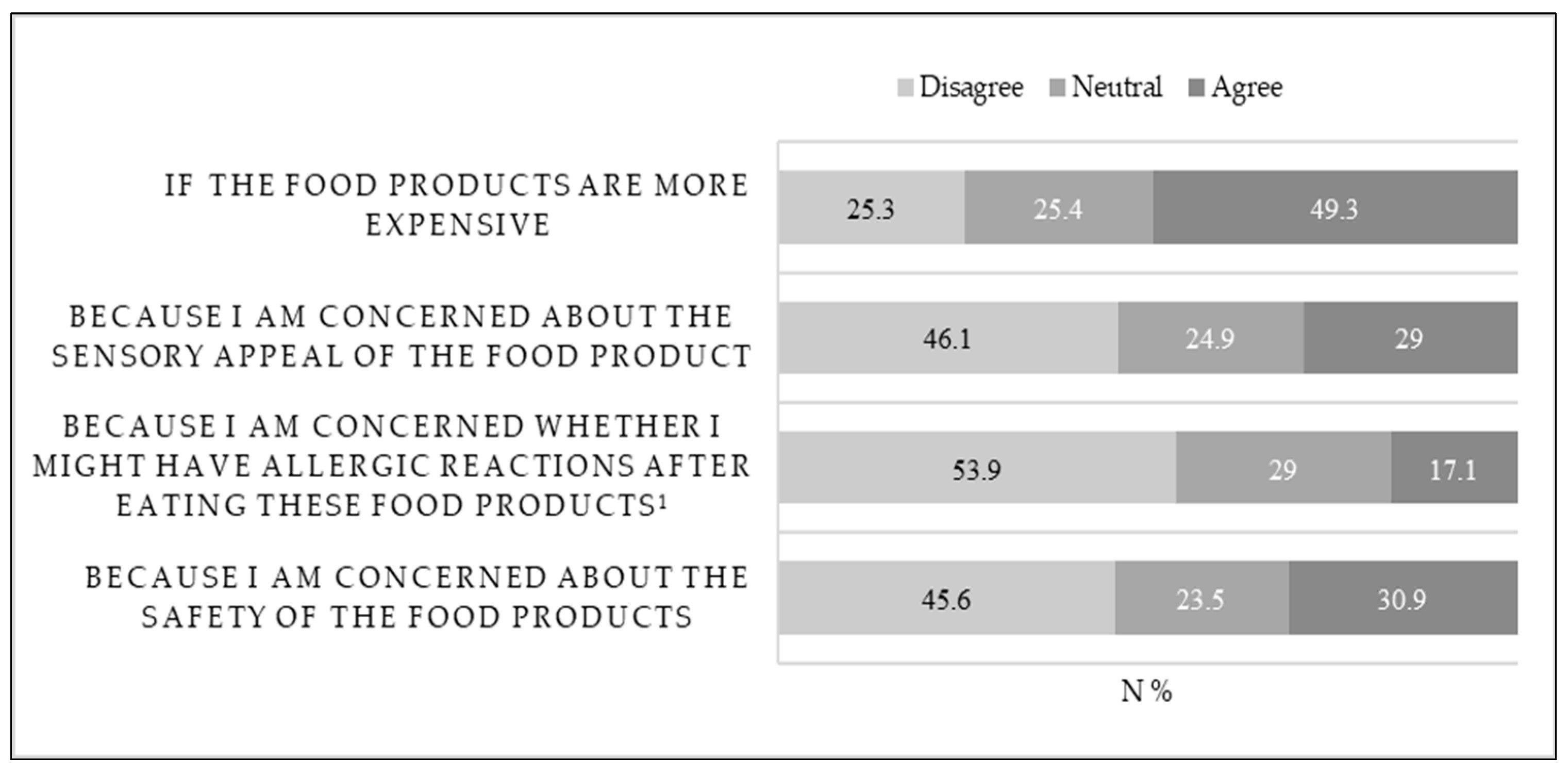 Sustainability 15 11006 g003 Sustainability 15 11006 g003