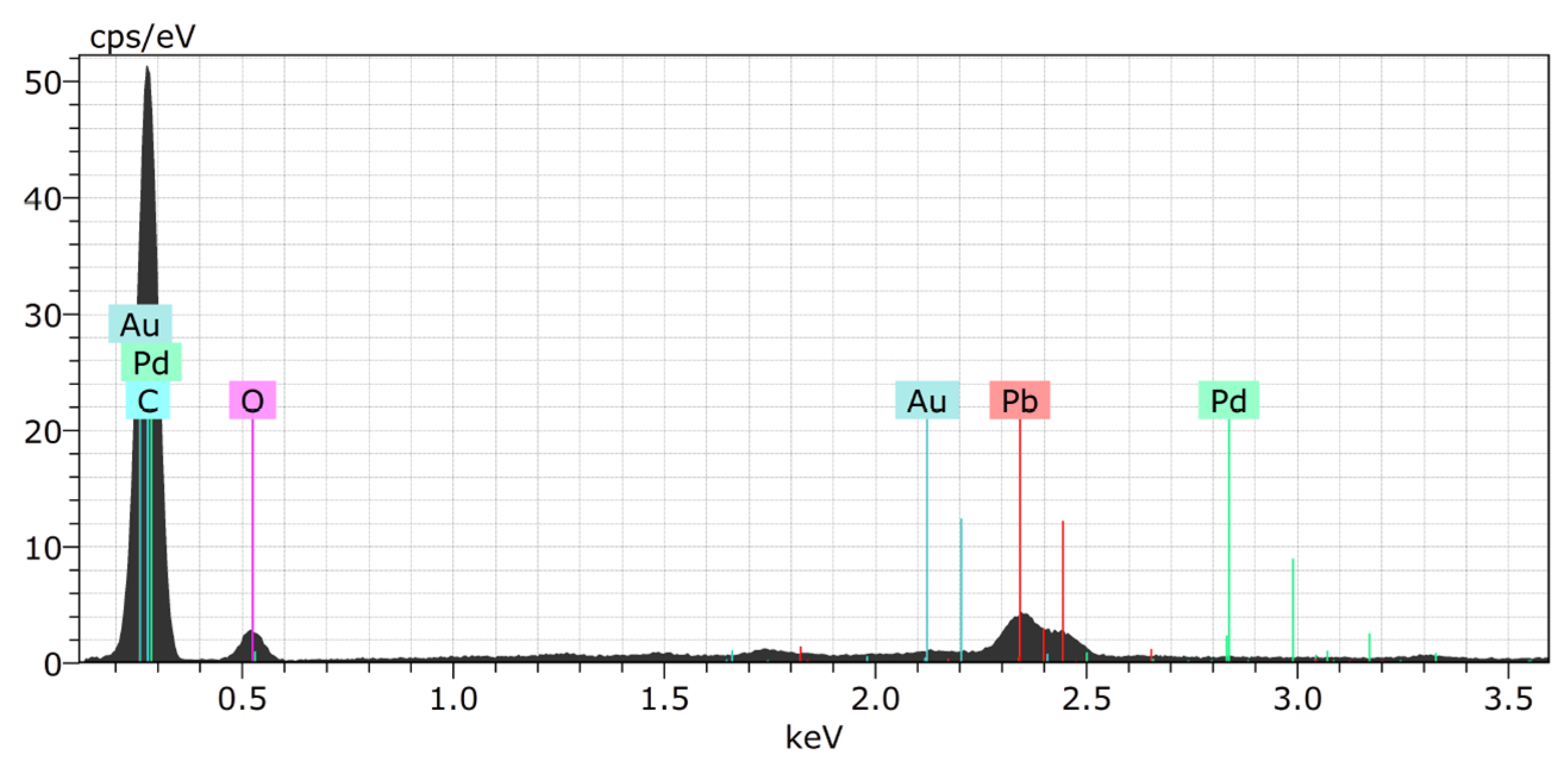 Sustainability 15 11007 g005