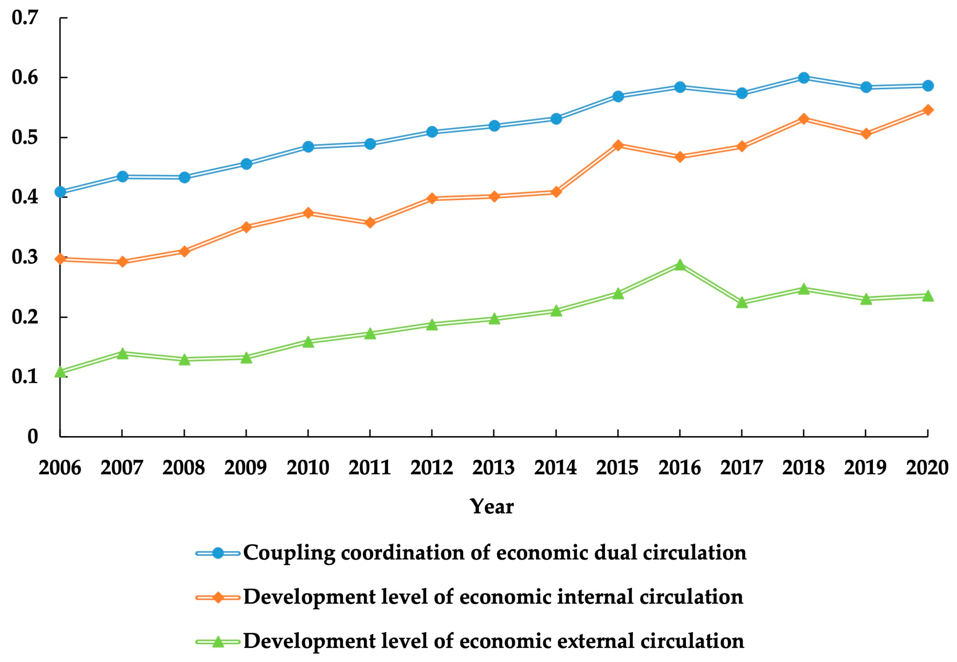 Sustainability 15 11009 g002