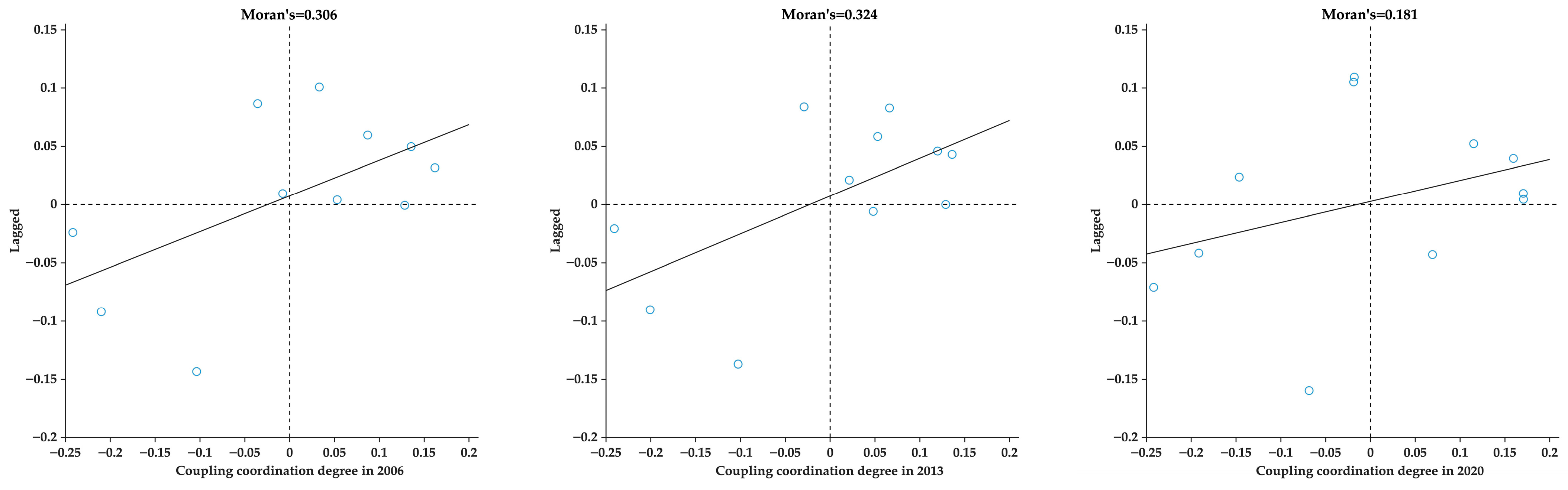 Sustainability 15 11009 g005