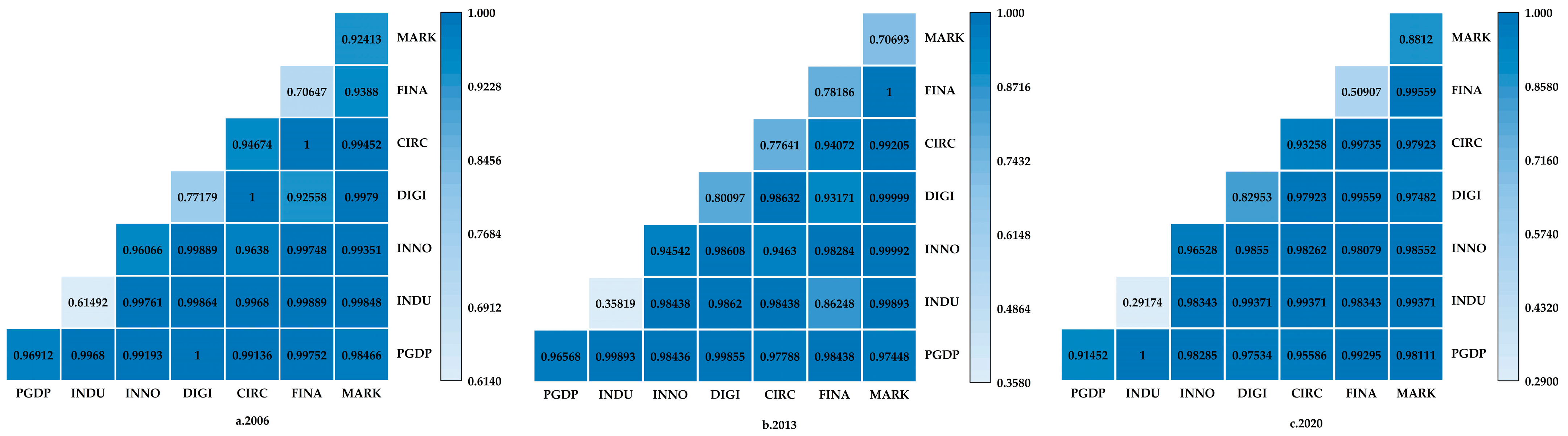 Sustainability 15 11009 g006