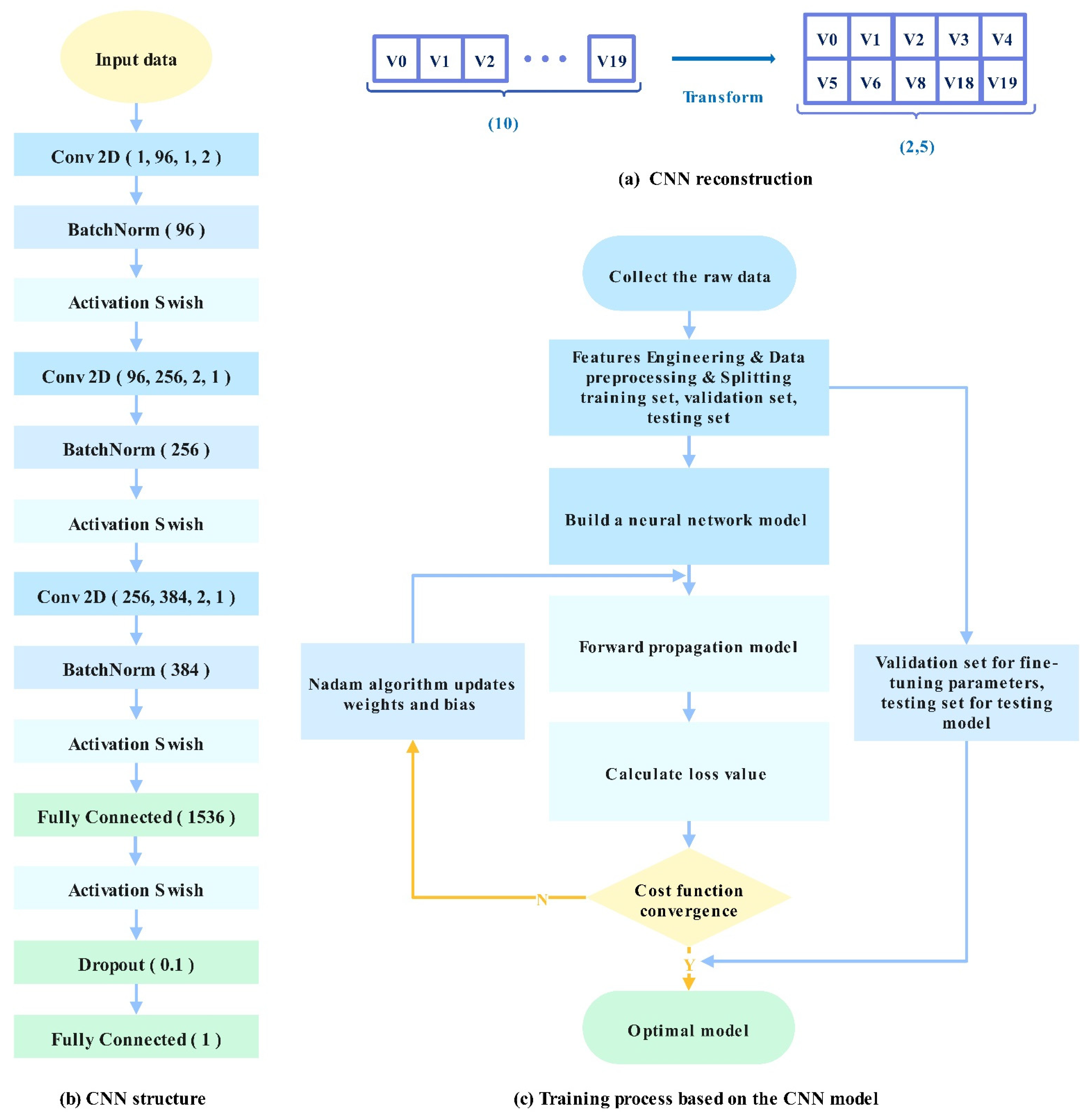 Sustainability 15 11010 g005