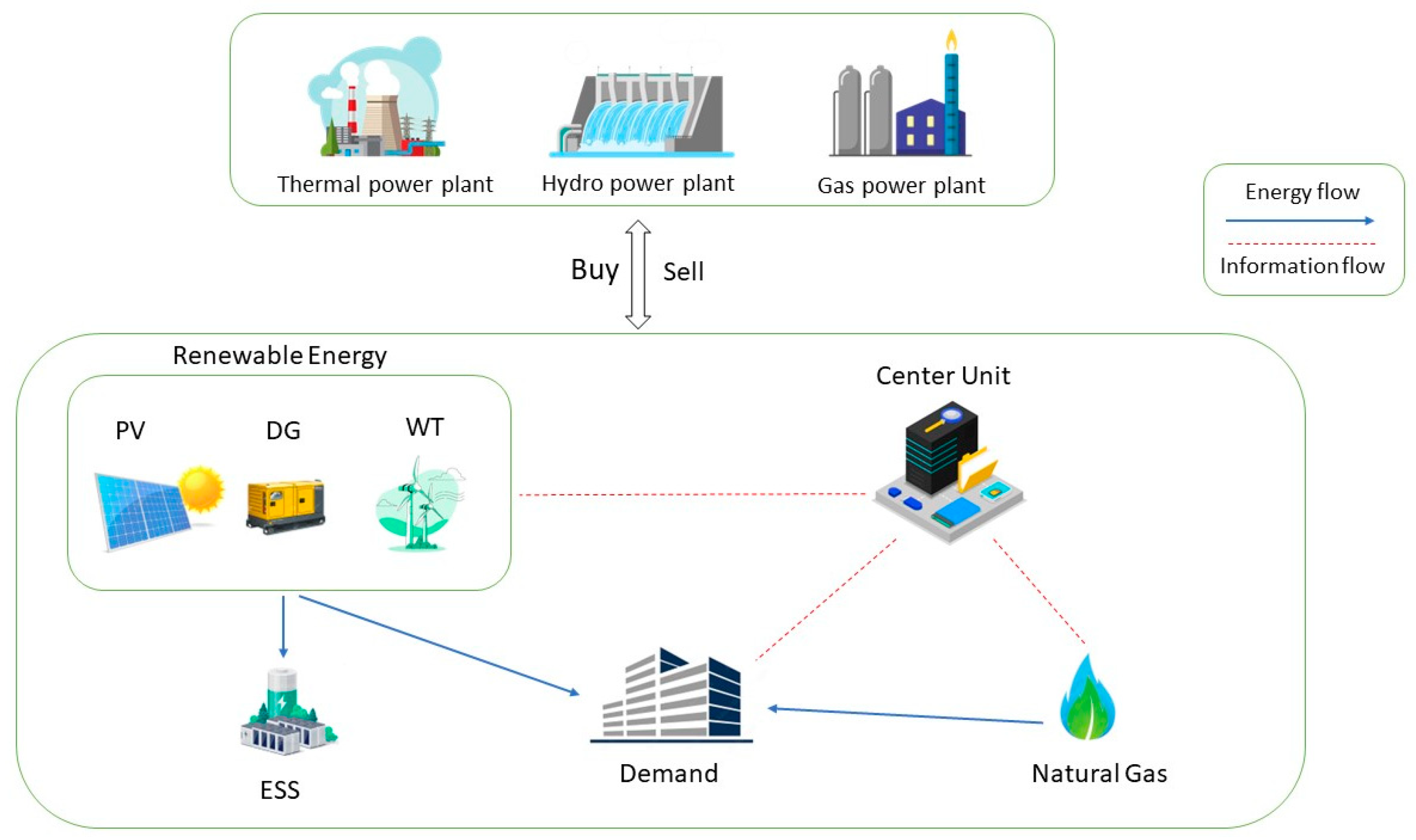 Sustainability 15 11012 g001 Sustainability 15 11012 g001