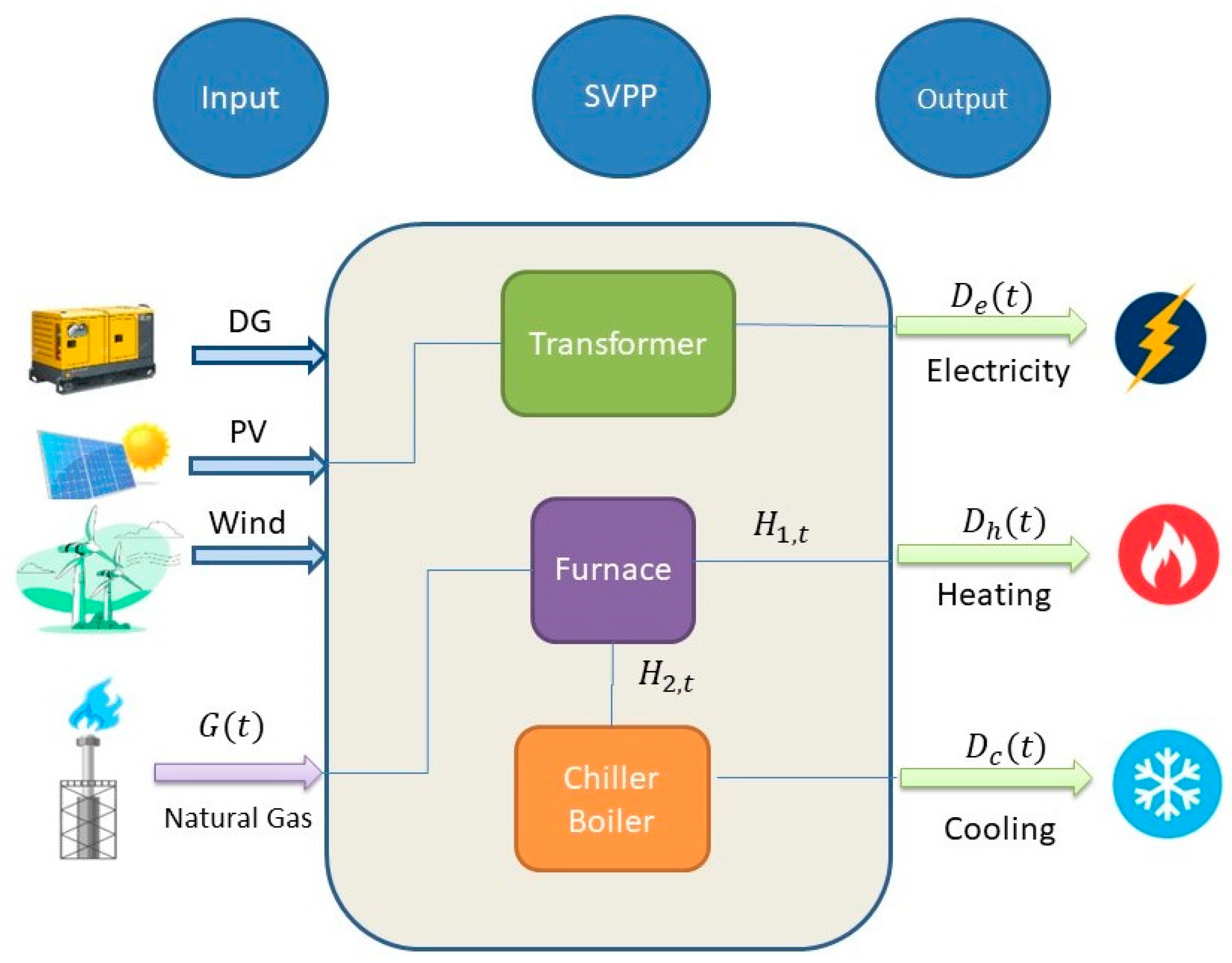 Sustainability 15 11012 g002 Sustainability 15 11012 g002