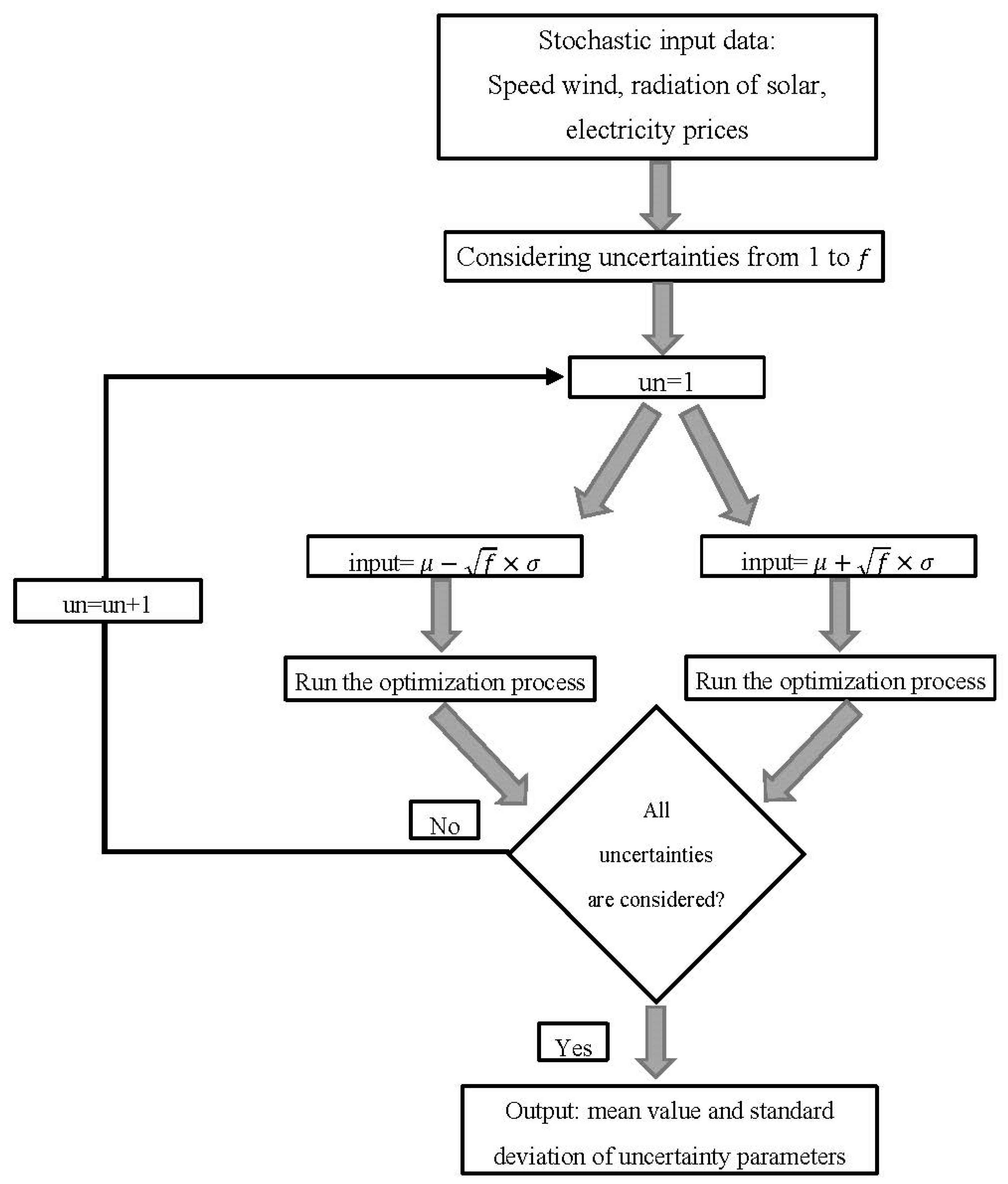 Sustainability 15 11012 g003 Sustainability 15 11012 g003