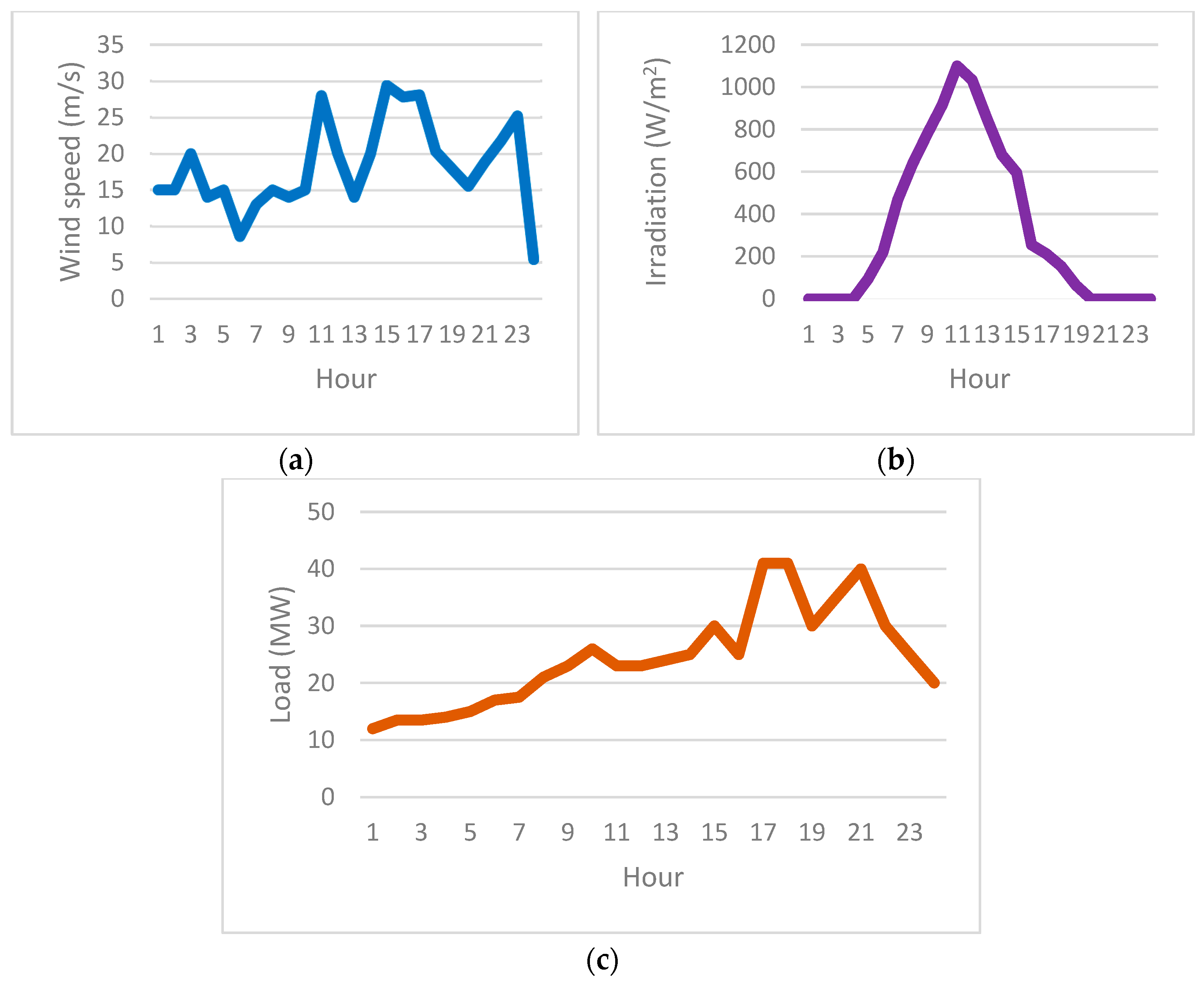 Sustainability 15 11012 g004 Sustainability 15 11012 g004