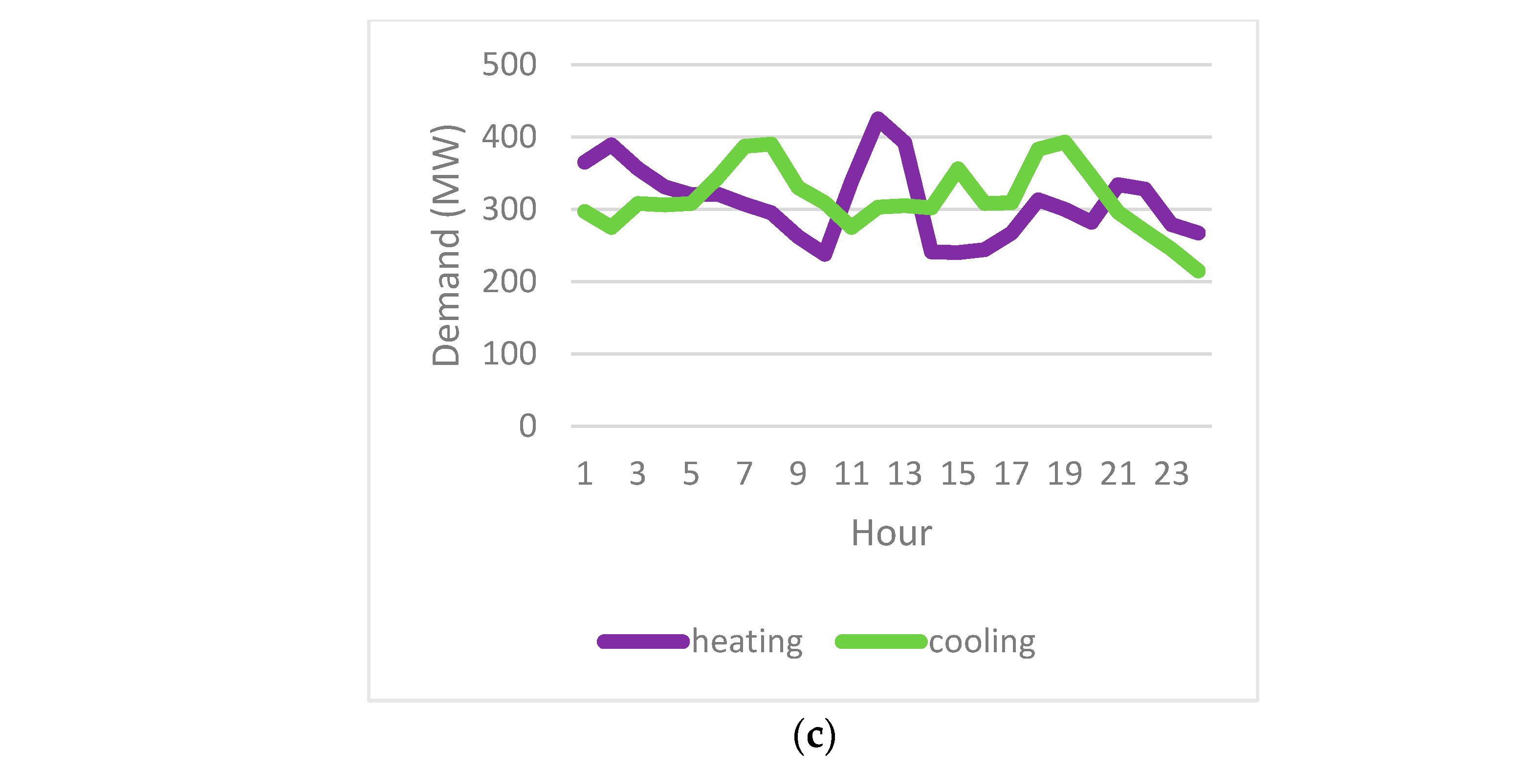 Sustainability 15 11012 g005b Sustainability 15 11012 g005b