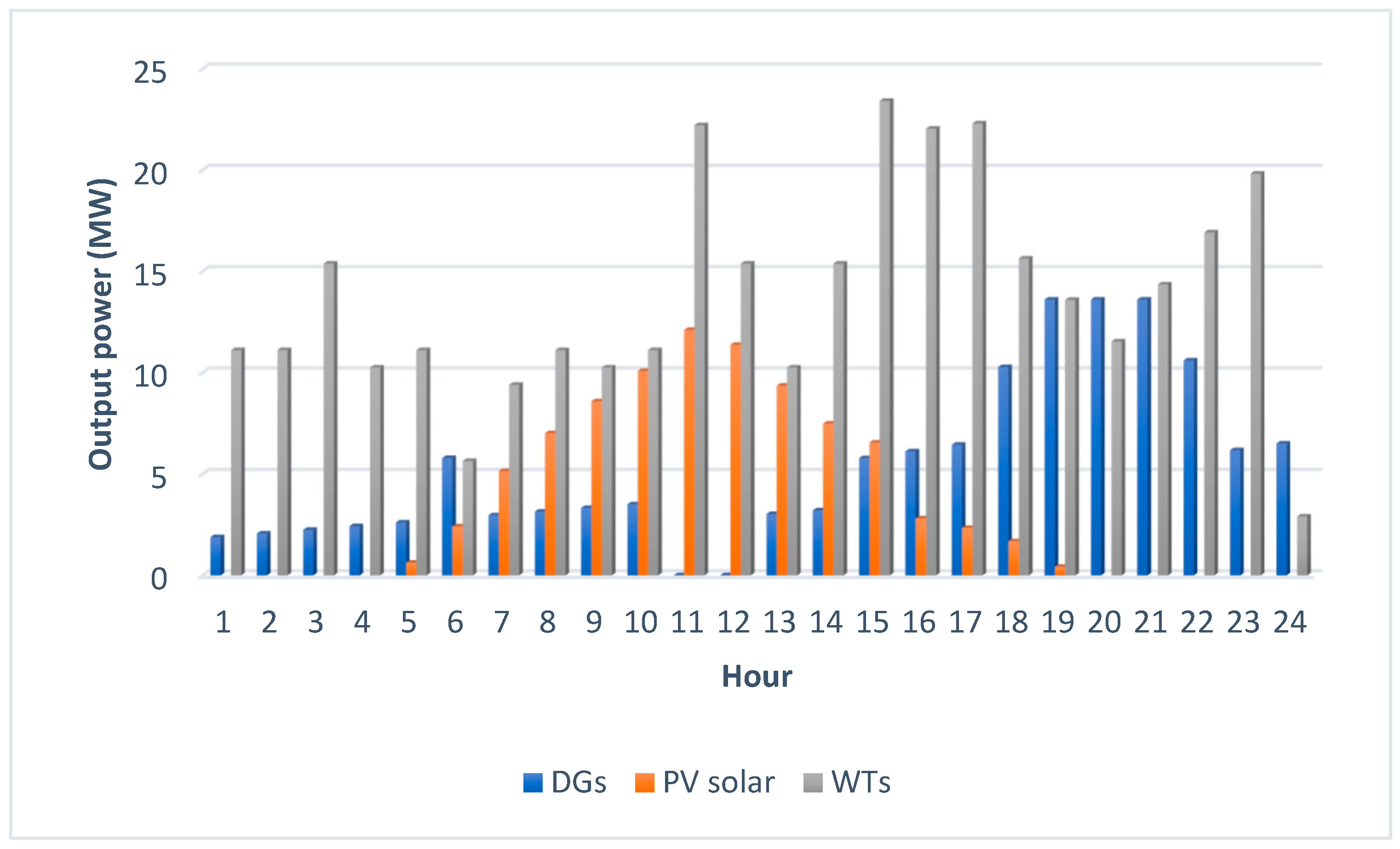 Sustainability 15 11012 g006 Sustainability 15 11012 g006