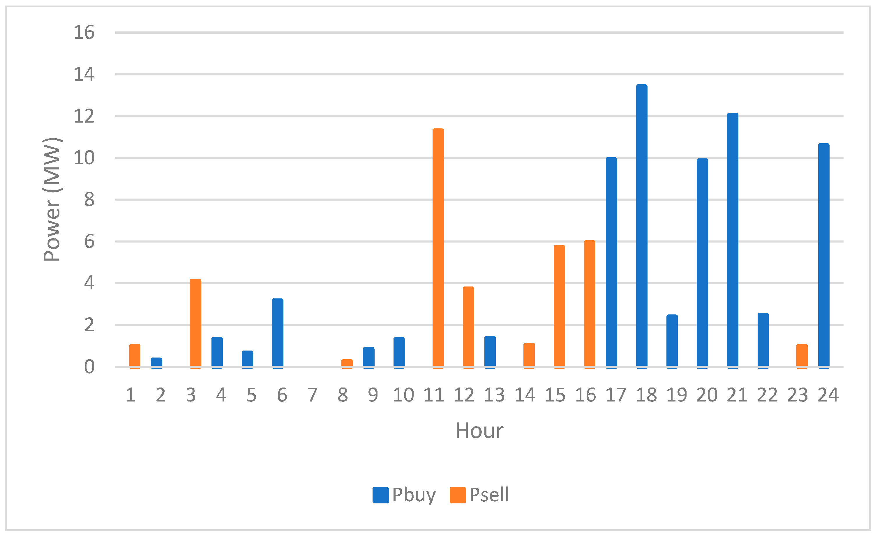 Sustainability 15 11012 g008 Sustainability 15 11012 g008