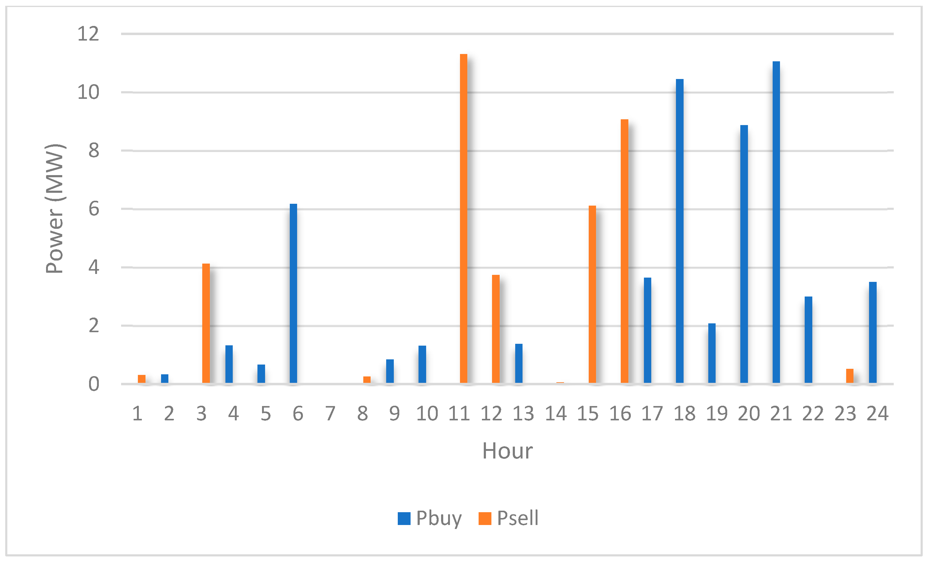 Sustainability 15 11012 g013 Sustainability 15 11012 g013