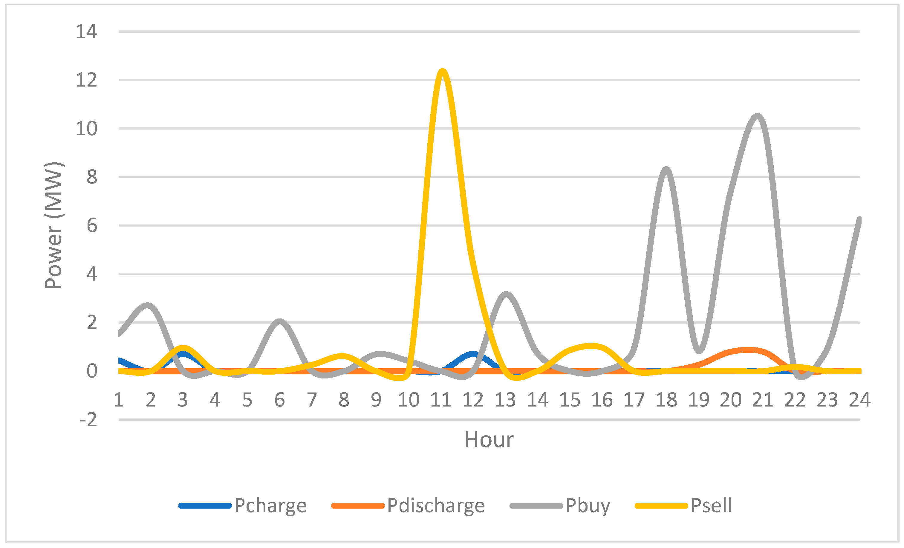 Sustainability 15 11012 g015 Sustainability 15 11012 g015