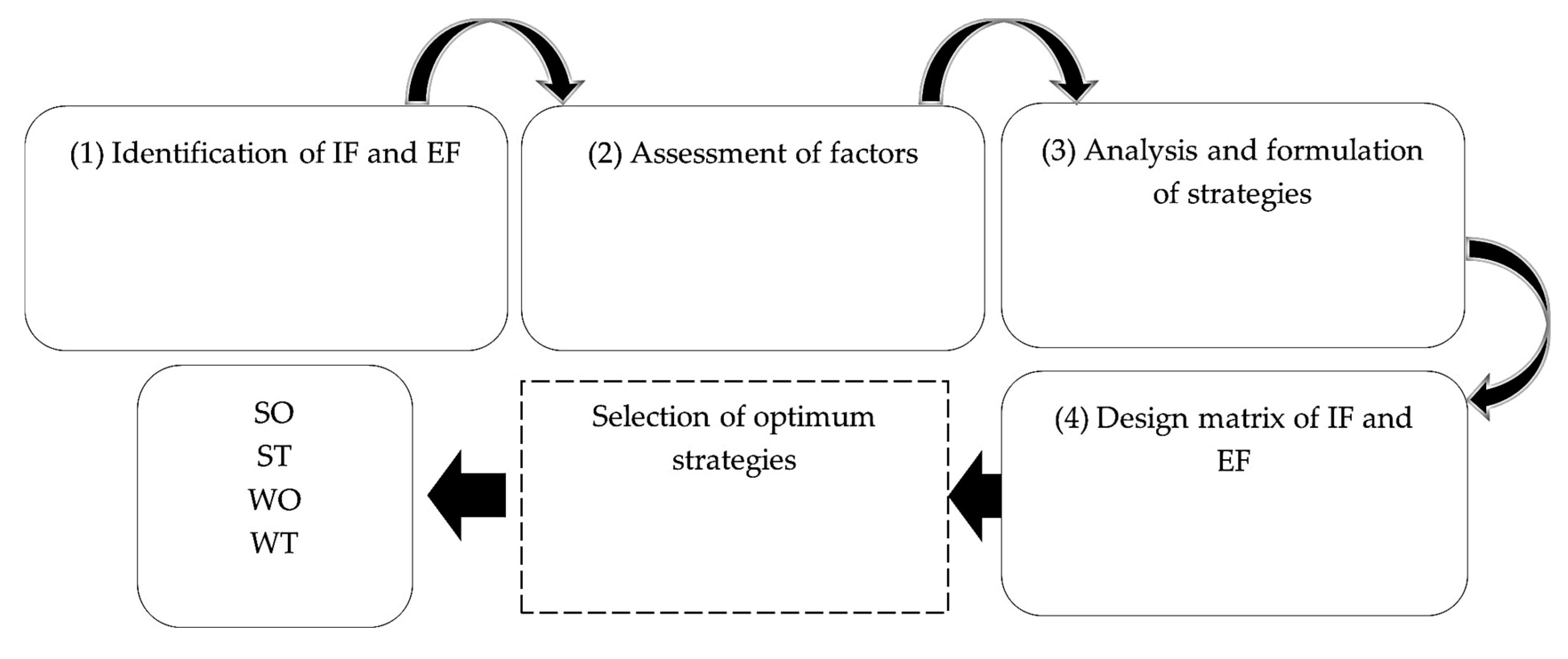 Sustainability 15 11013 g002