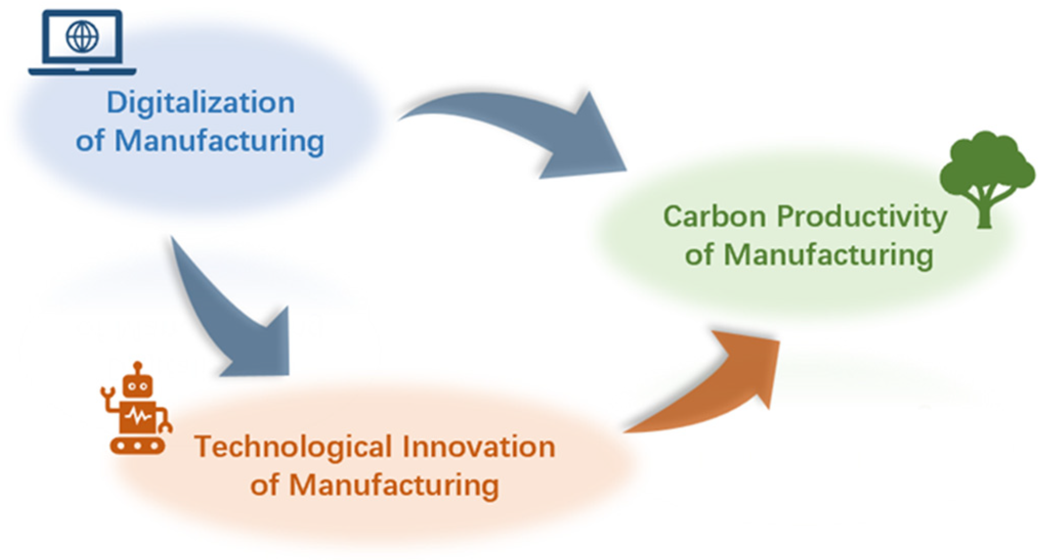 Five Technological Applications Impacting Manufacturing Innovation