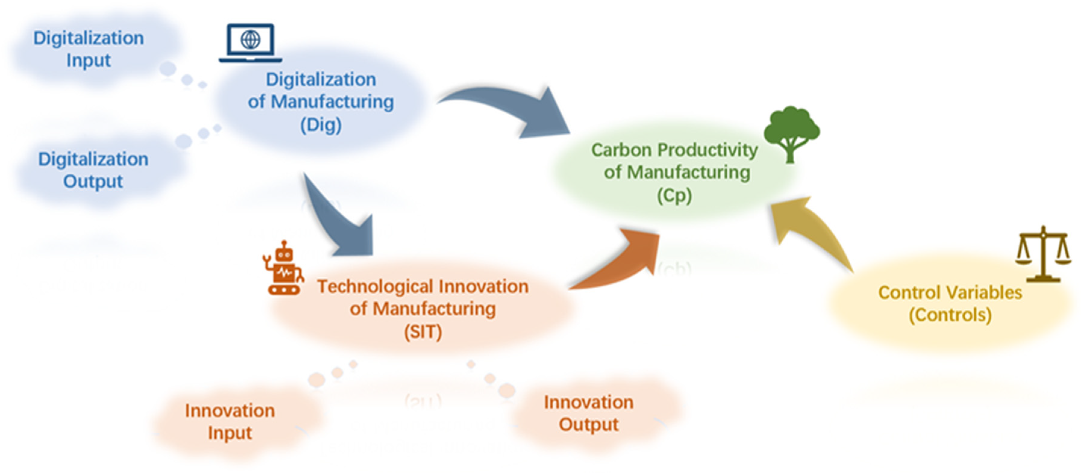 Sustainability 15 11014 g002 Sustainability 15 11014 g002