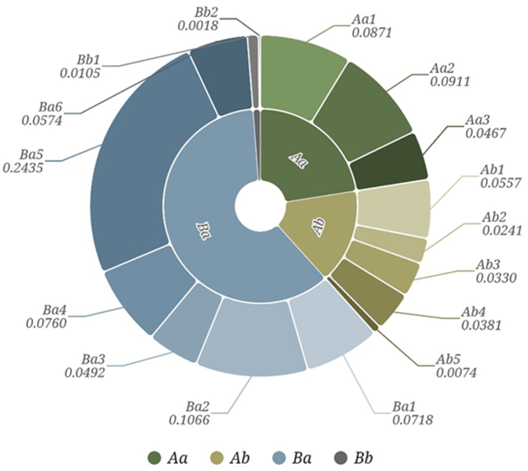 Sustainability 15 11014 g004 Sustainability 15 11014 g004