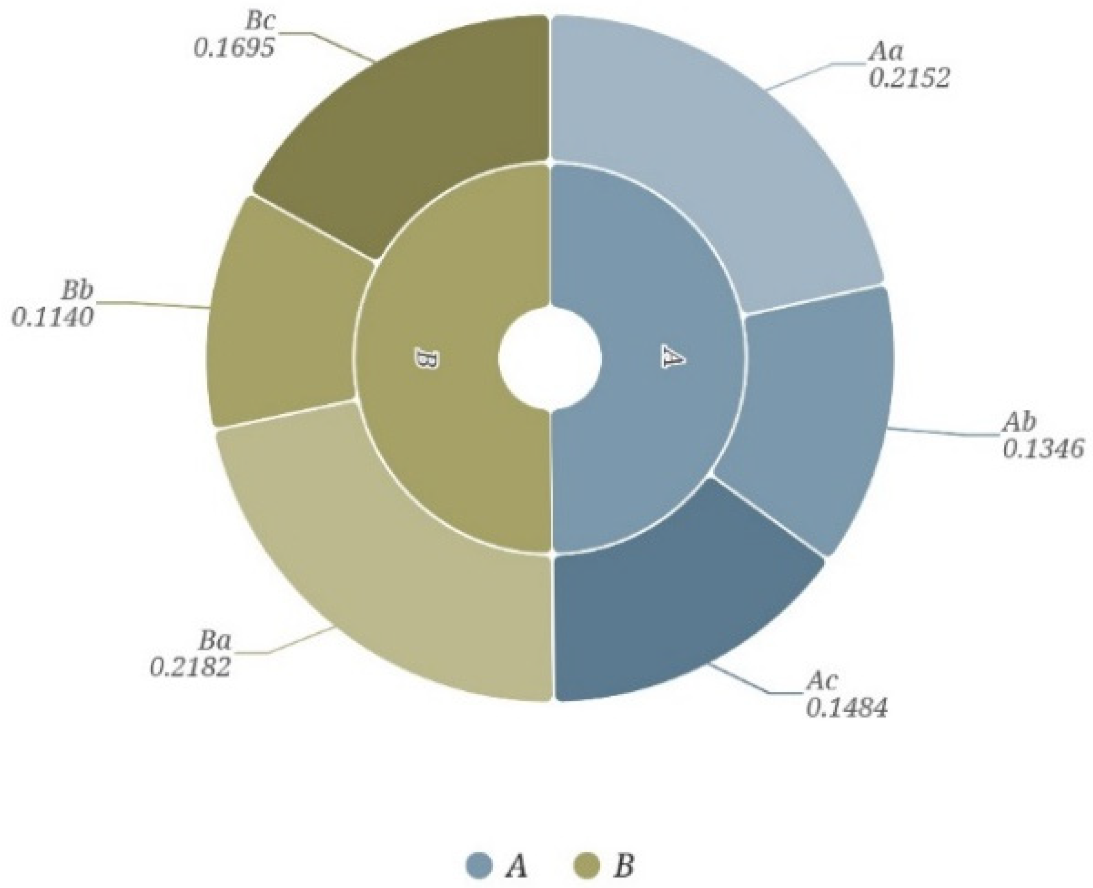 Sustainability 15 11014 g006 Sustainability 15 11014 g006