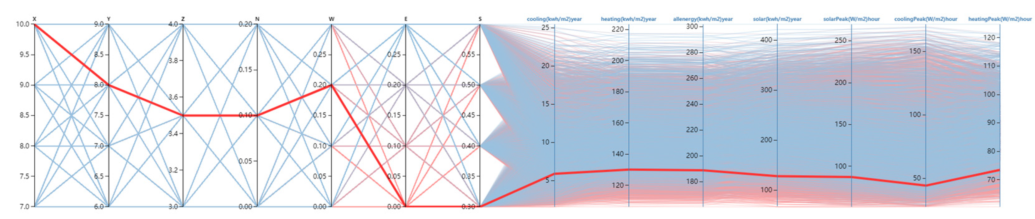 Sustainability 15 11015 g030 Sustainability 15 11015 g030