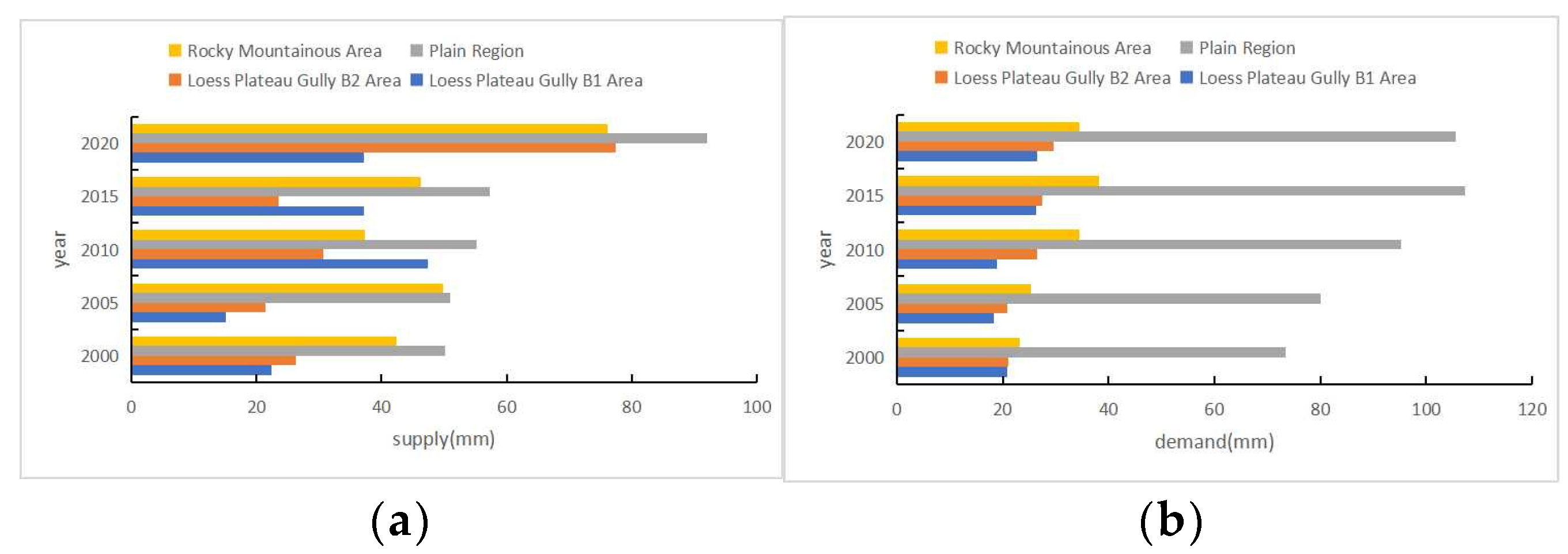 Sustainability 15 11016 g002