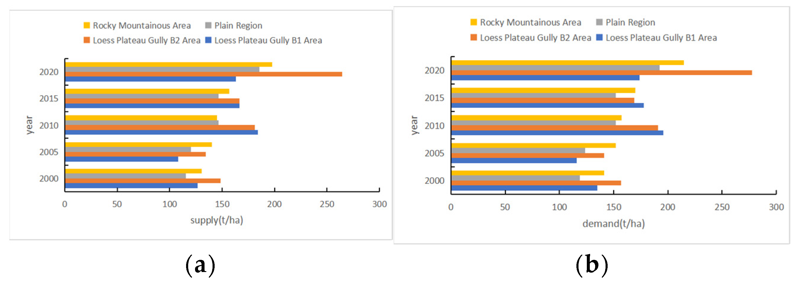 Sustainability 15 11016 g005