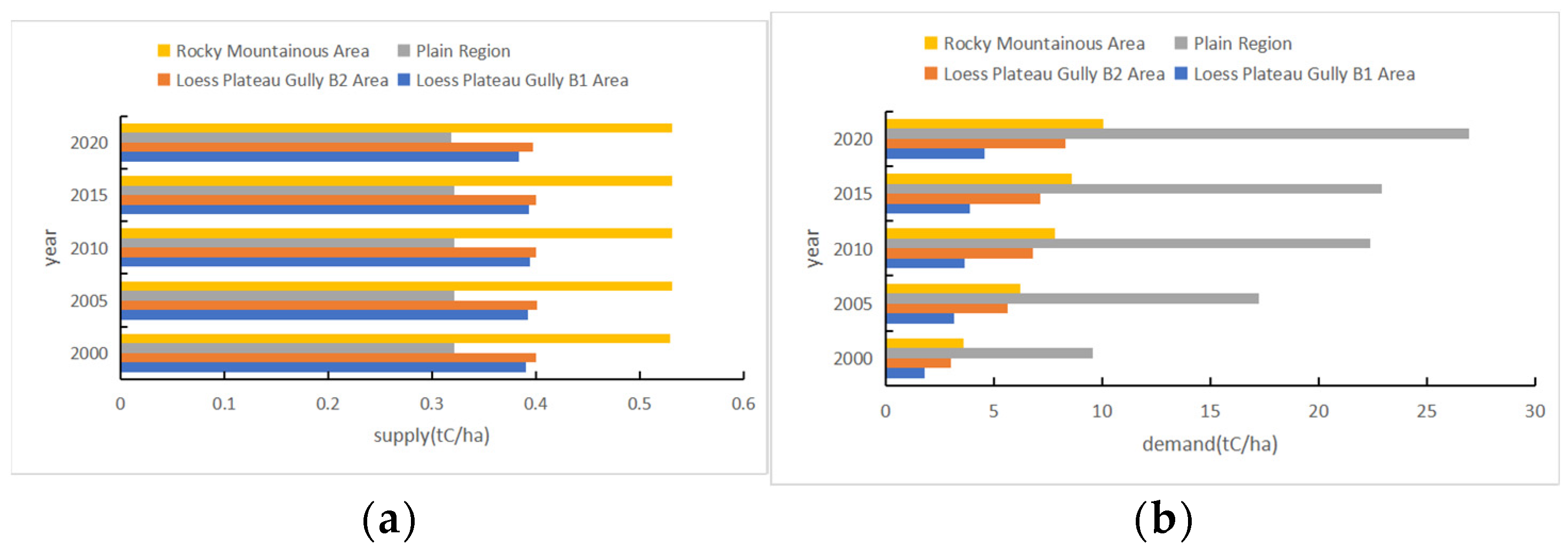 Sustainability 15 11016 g006