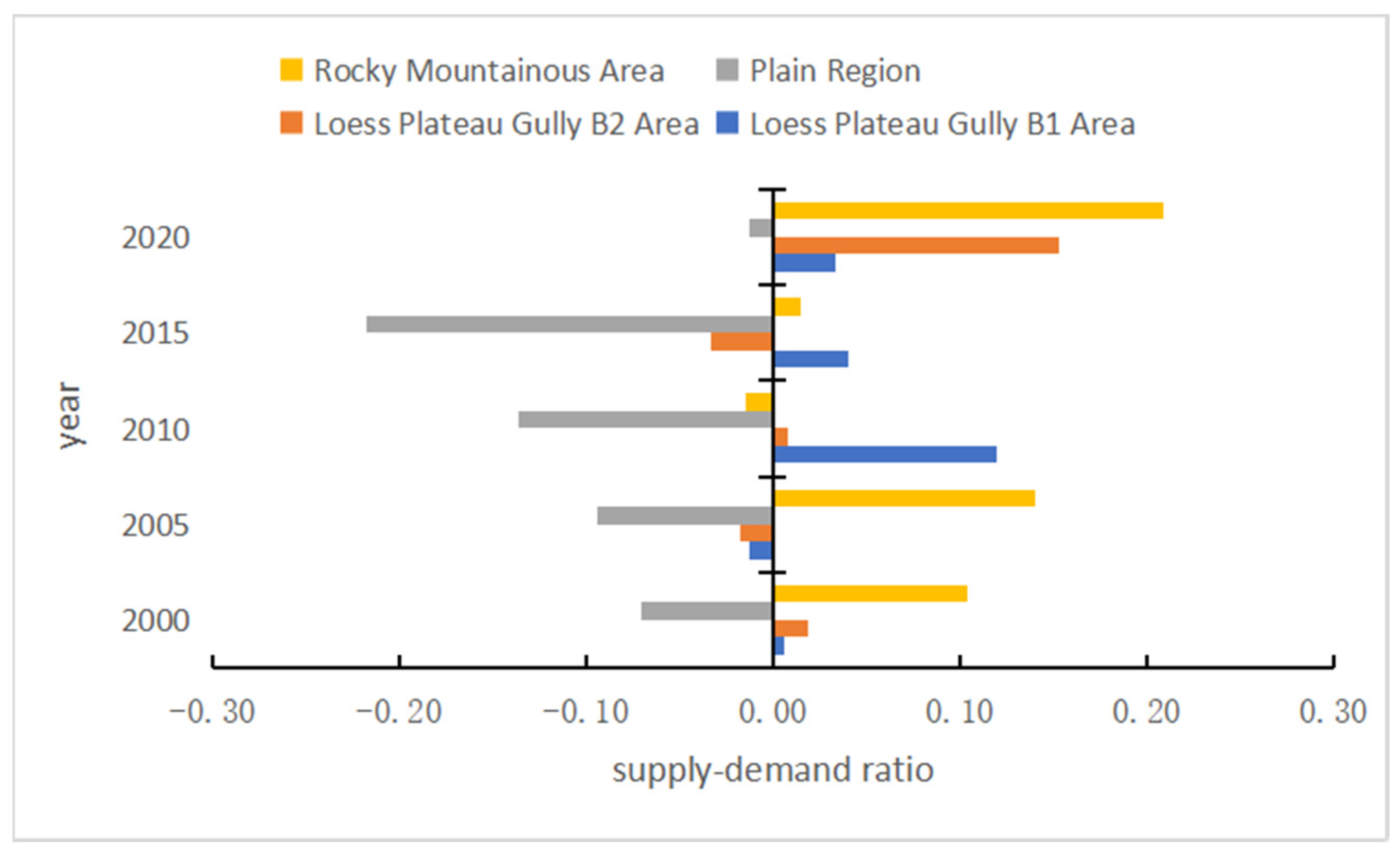 Sustainability 15 11016 g007