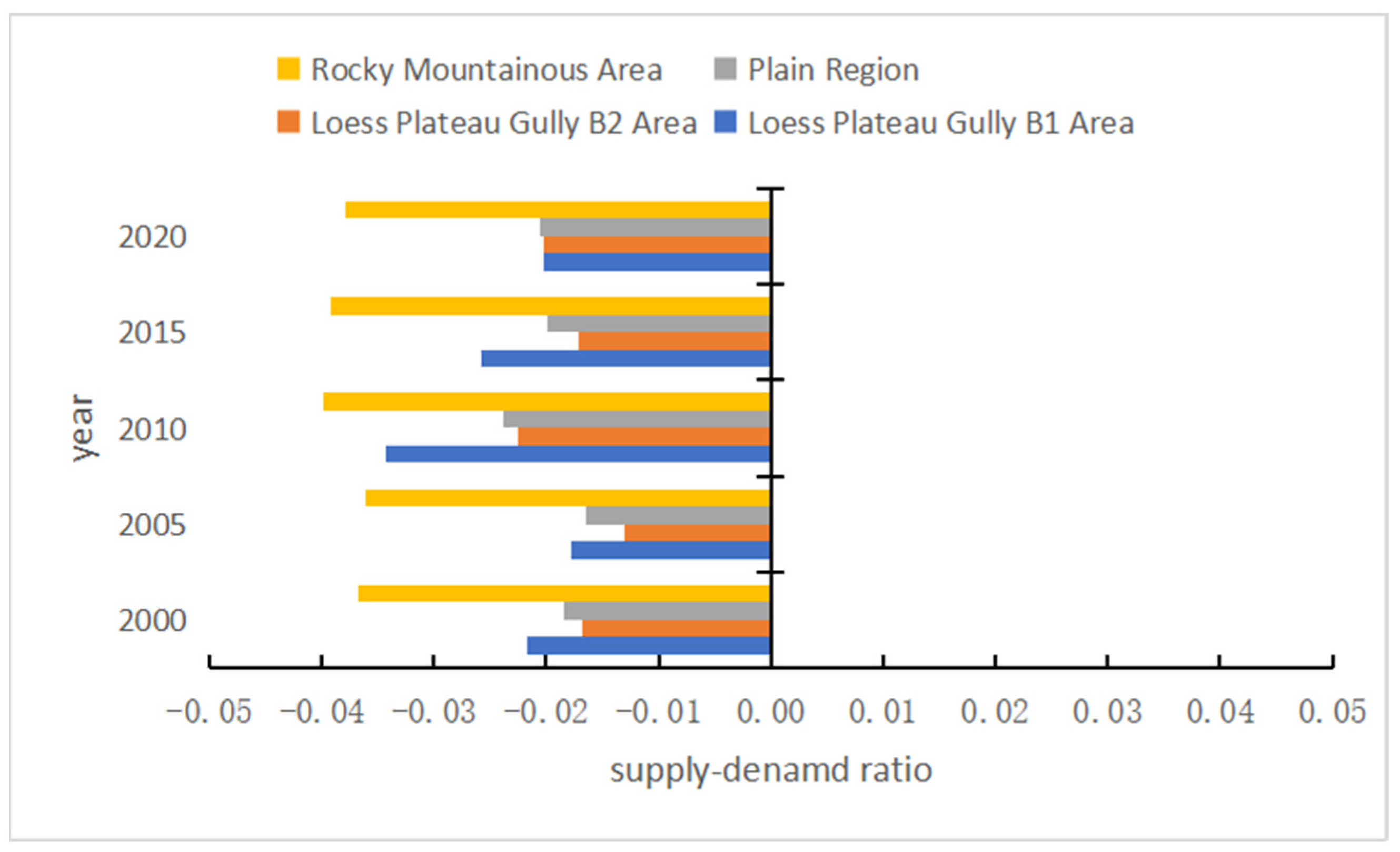 Sustainability 15 11016 g009