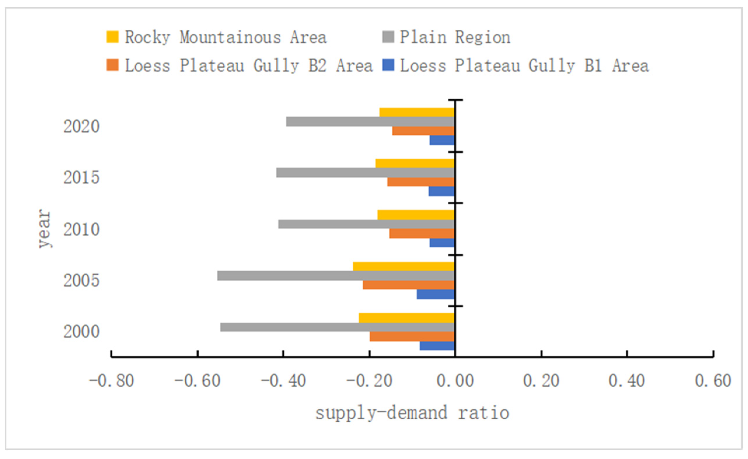 Sustainability 15 11016 g010