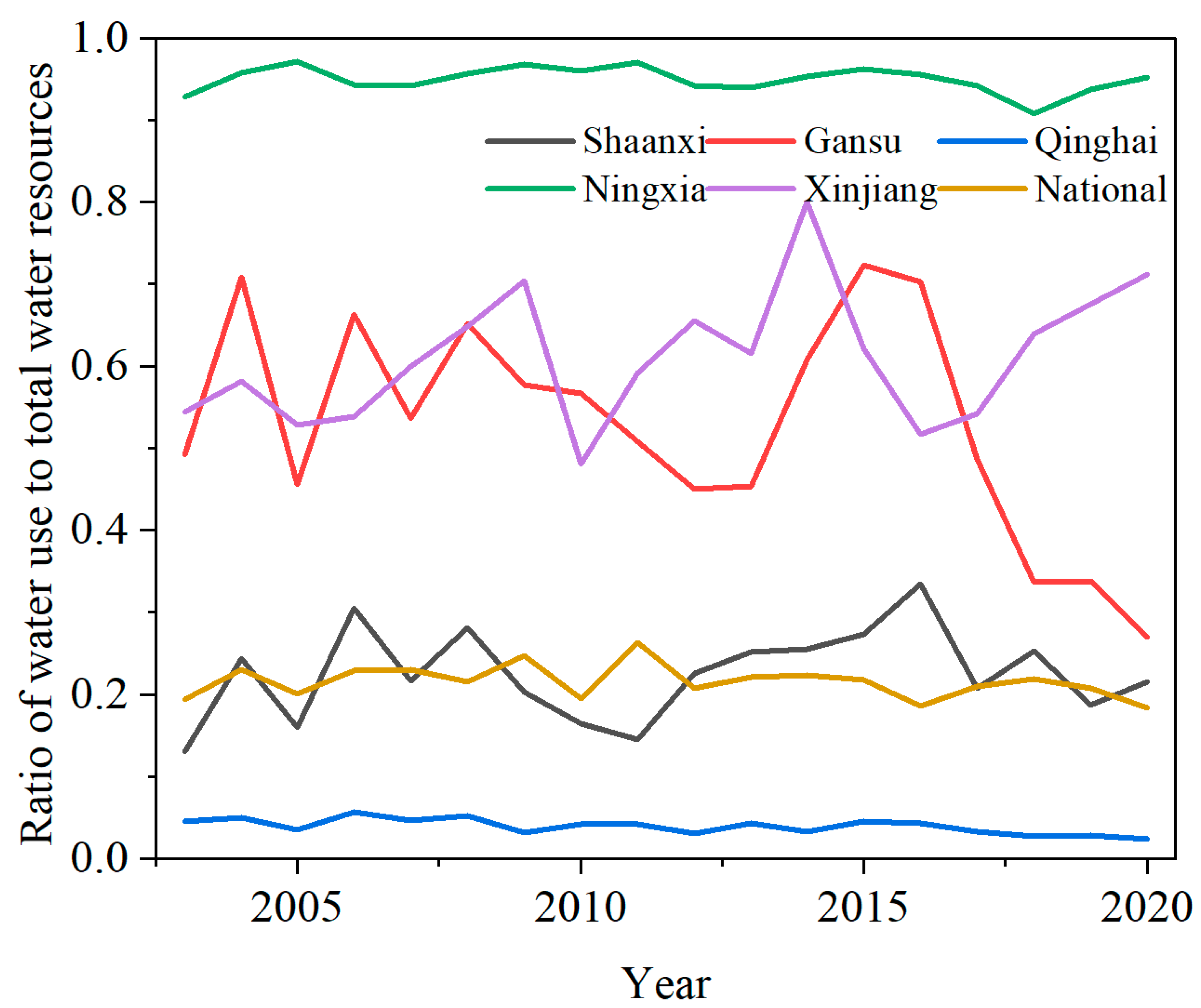 Sustainability 15 11017 g005 Sustainability 15 11017 g005