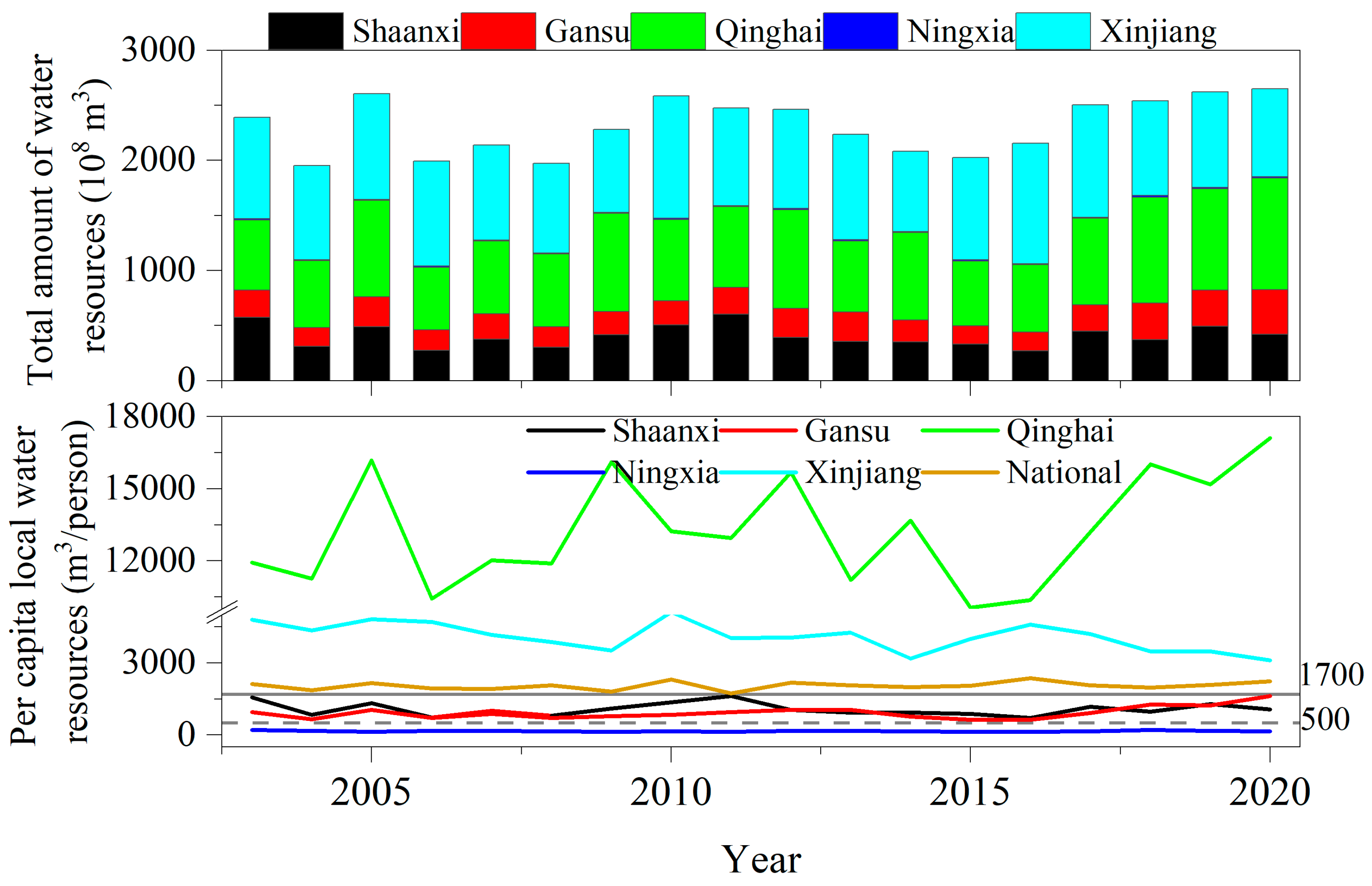 Sustainability 15 11017 g006 Sustainability 15 11017 g006
