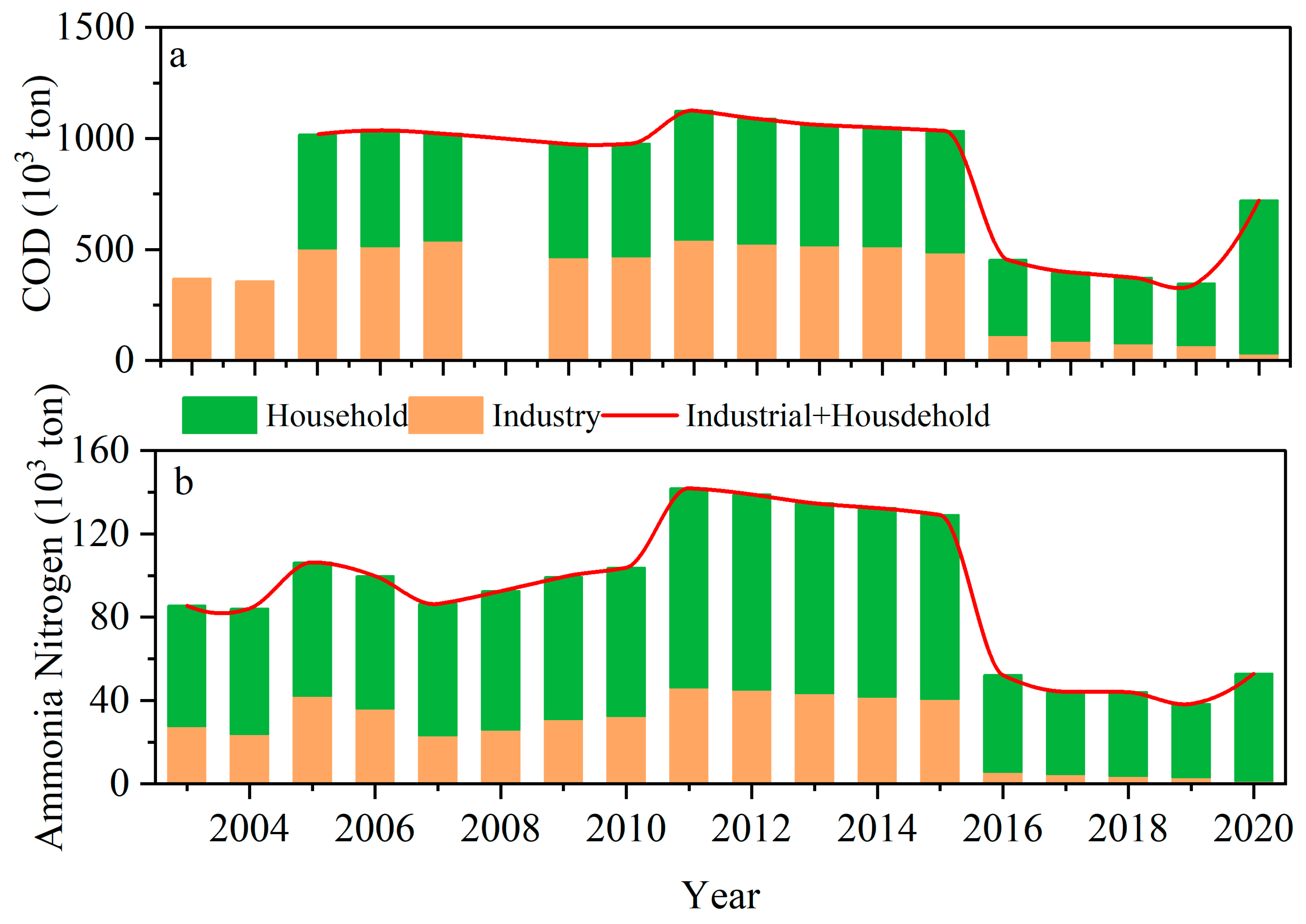 Sustainability 15 11017 g008 Sustainability 15 11017 g008